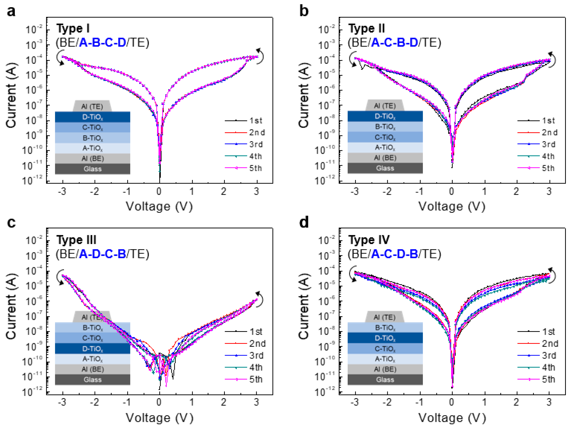 Micromachines 11 00154 g002 Micromachines 11 00154 g002