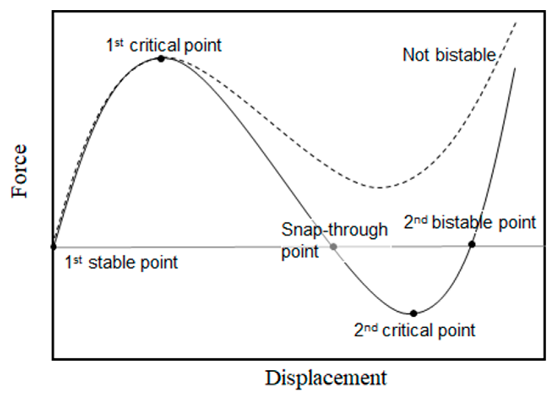 Micromachines 11 00155 g002 Micromachines 11 00155 g002