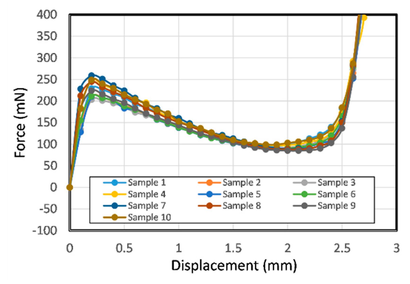 Micromachines 11 00155 g012 Micromachines 11 00155 g012