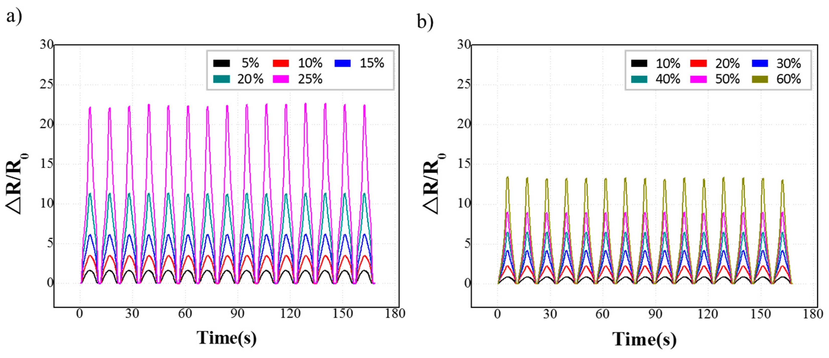 Micromachines 11 00156 g007
