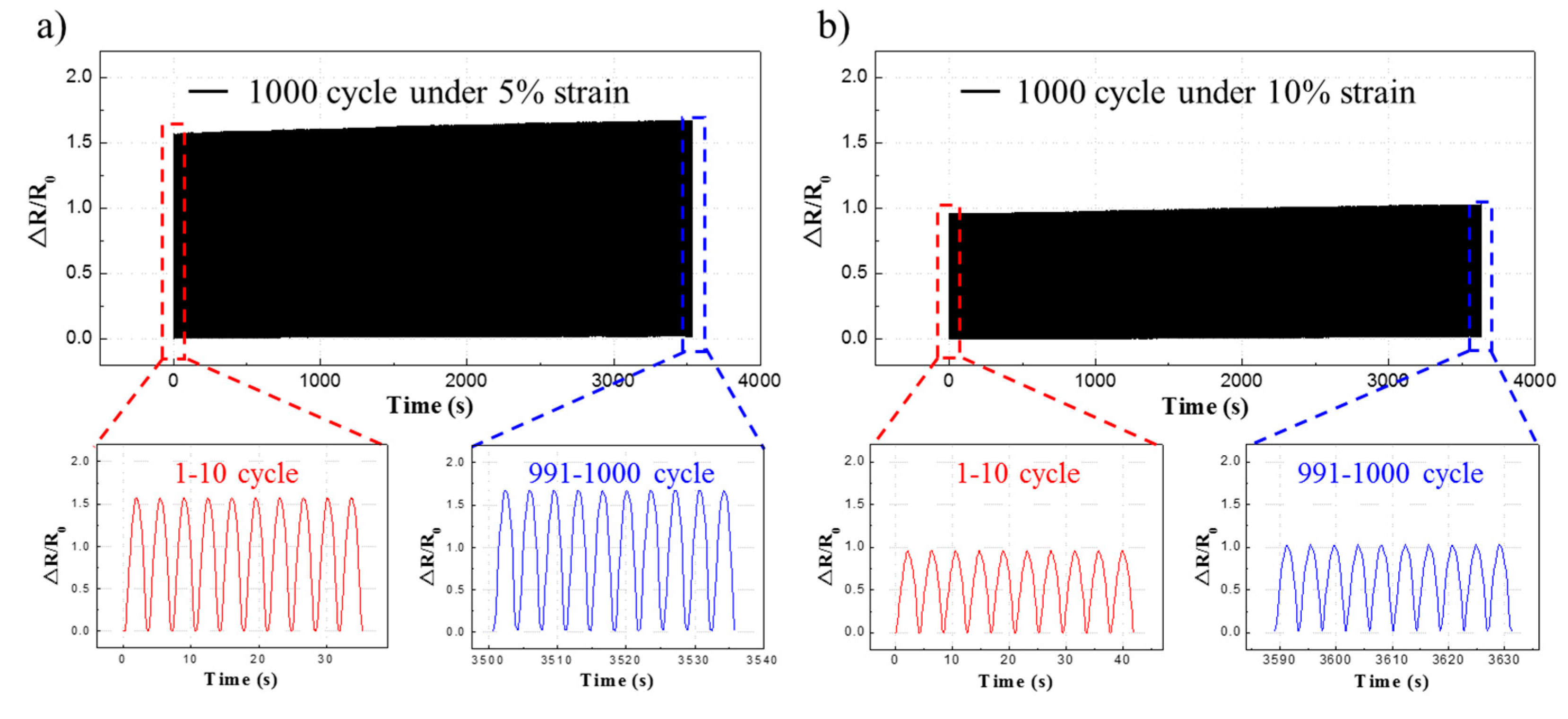 Micromachines 11 00156 g008
