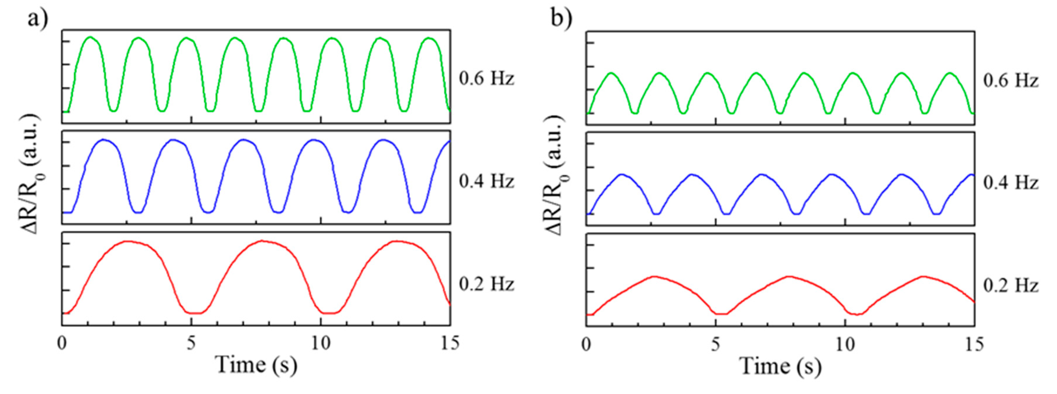 Micromachines 11 00156 g010