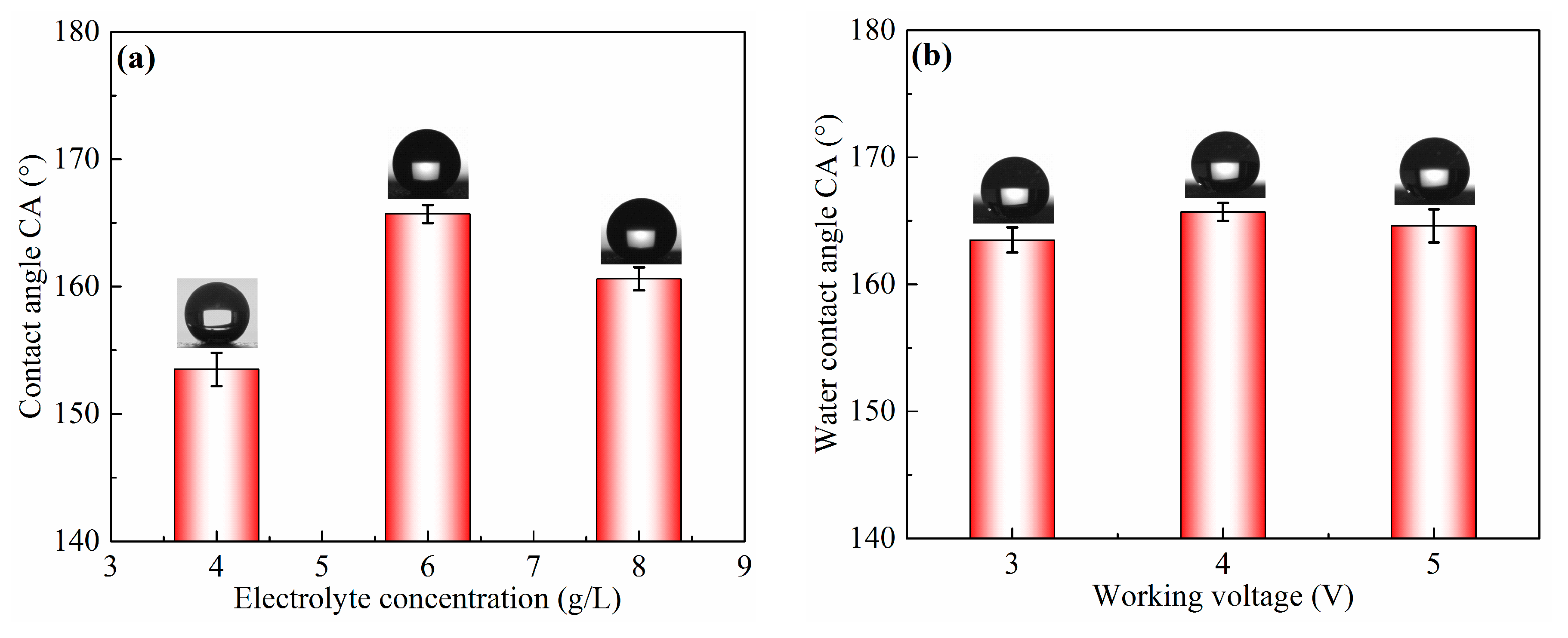 Micromachines 11 00159 g002a Micromachines 11 00159 g002a