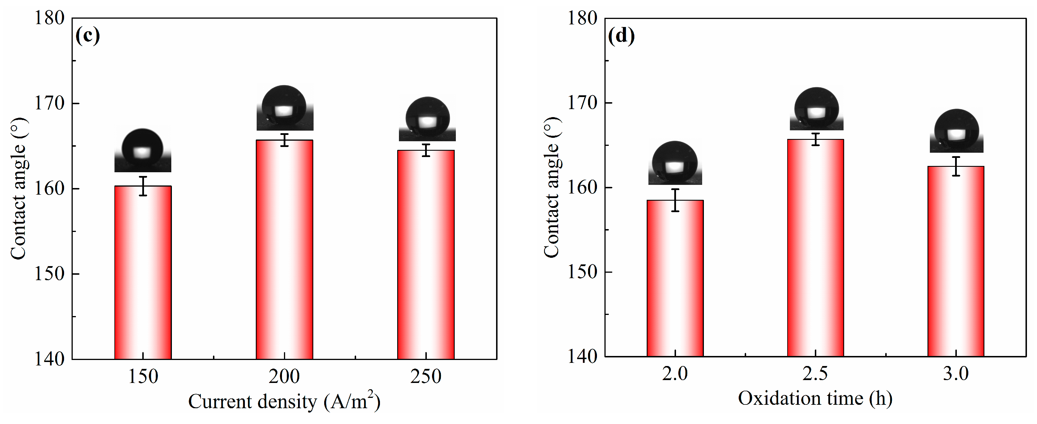 Micromachines 11 00159 g002b Micromachines 11 00159 g002b