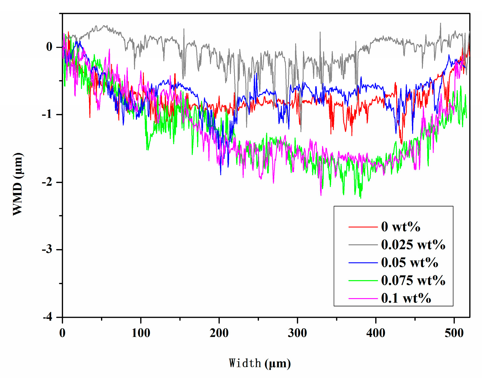 Micromachines 11 00160 g003