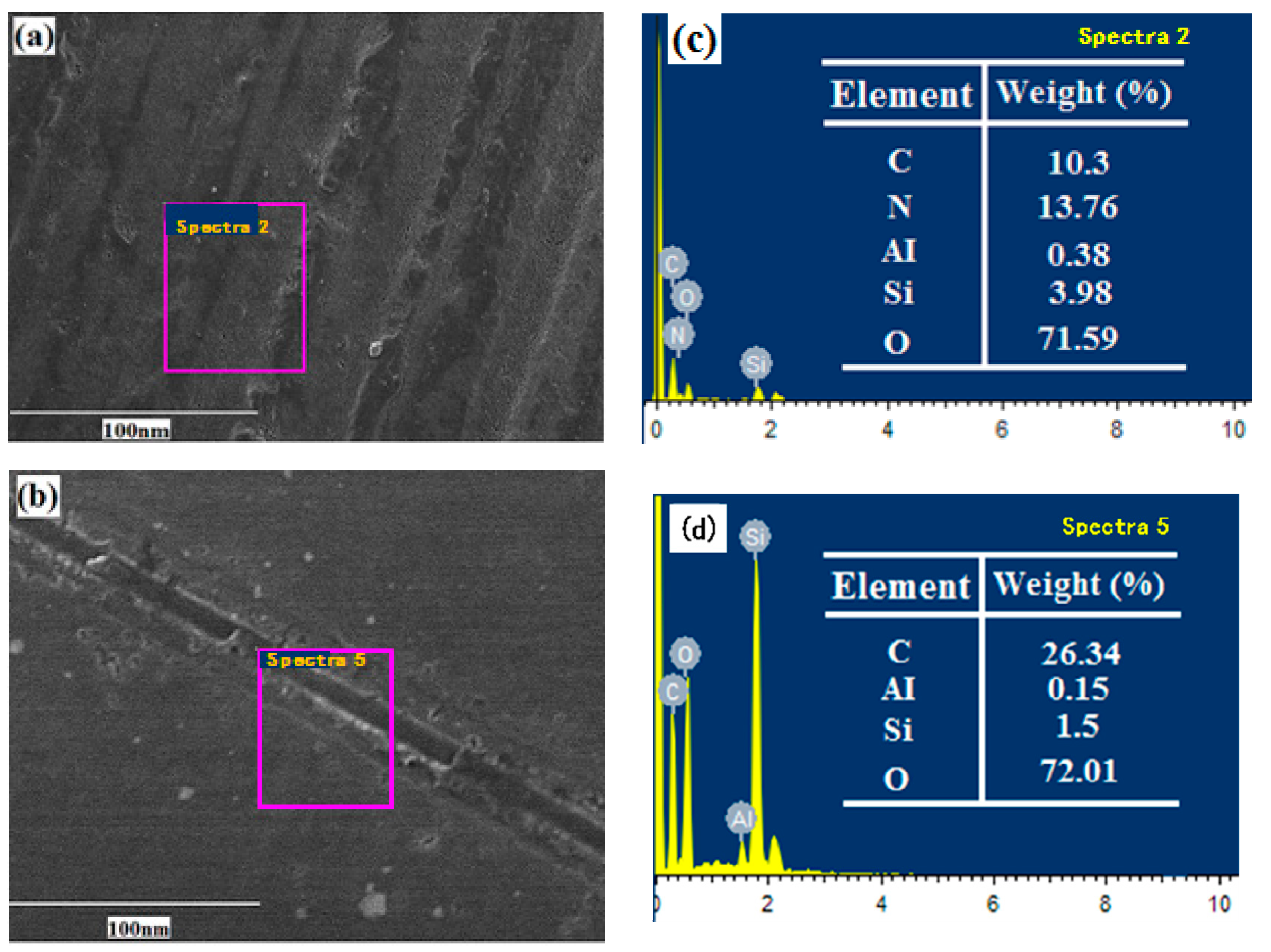 Micromachines 11 00160 g004