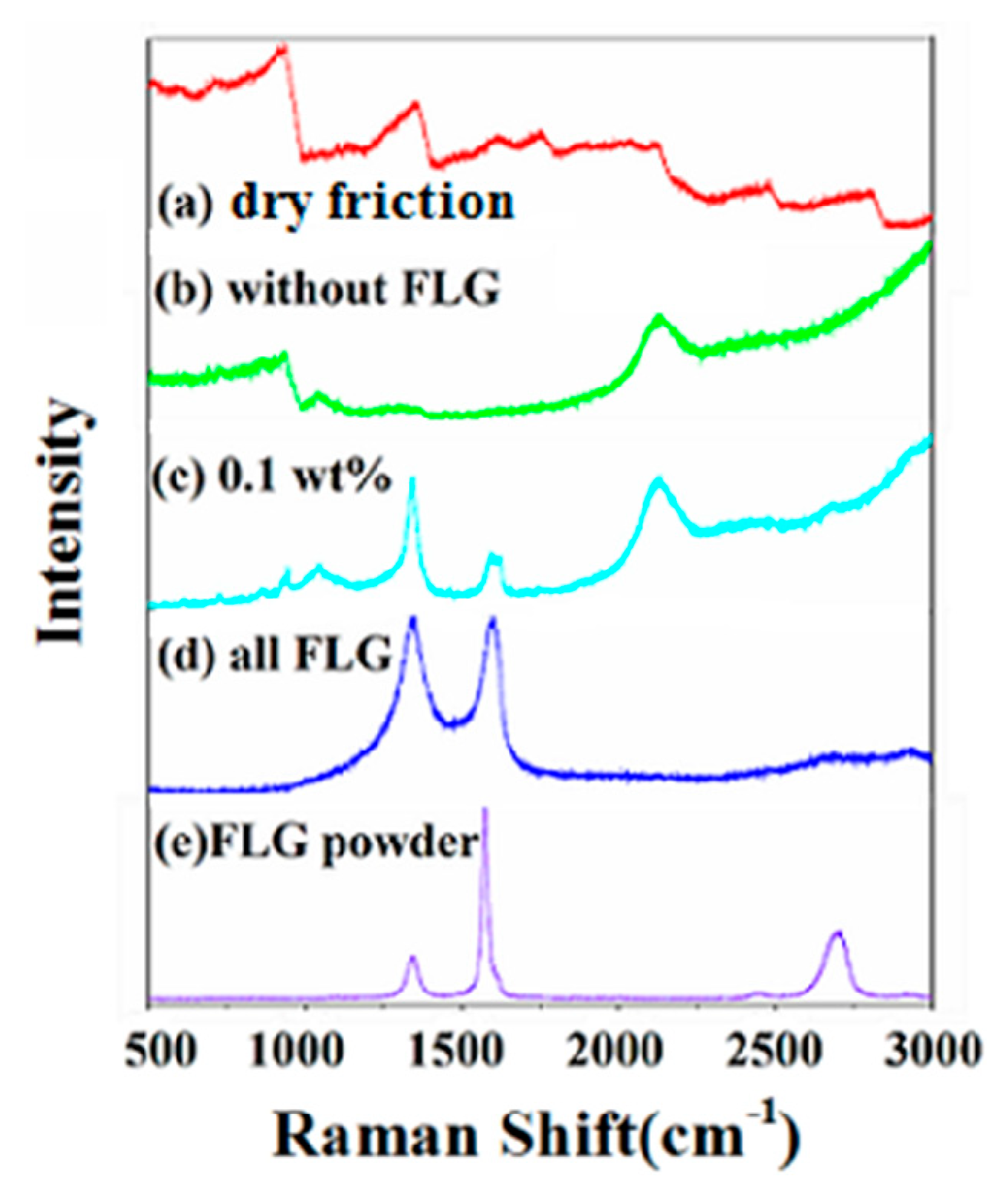 Micromachines 11 00160 g006