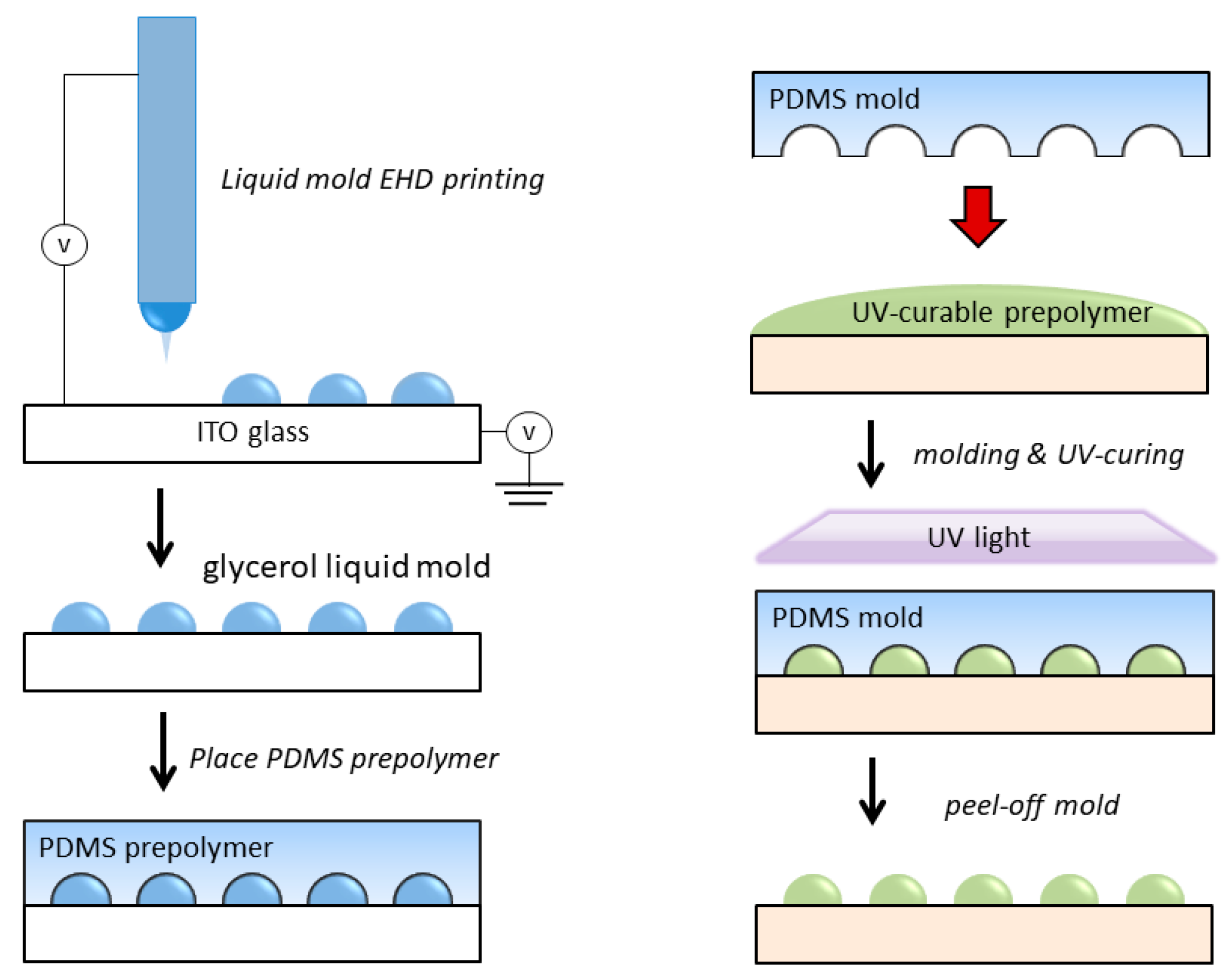 Micromachines 11 00161 g002