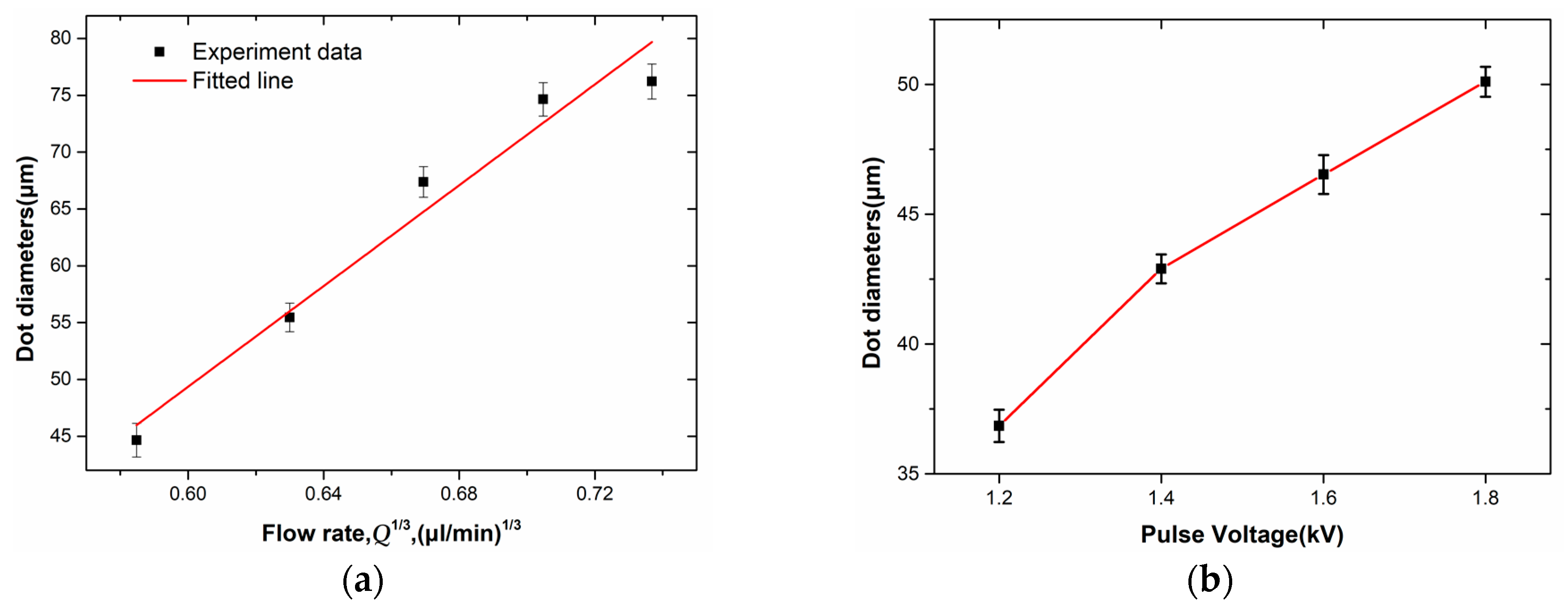 Micromachines 11 00161 g005