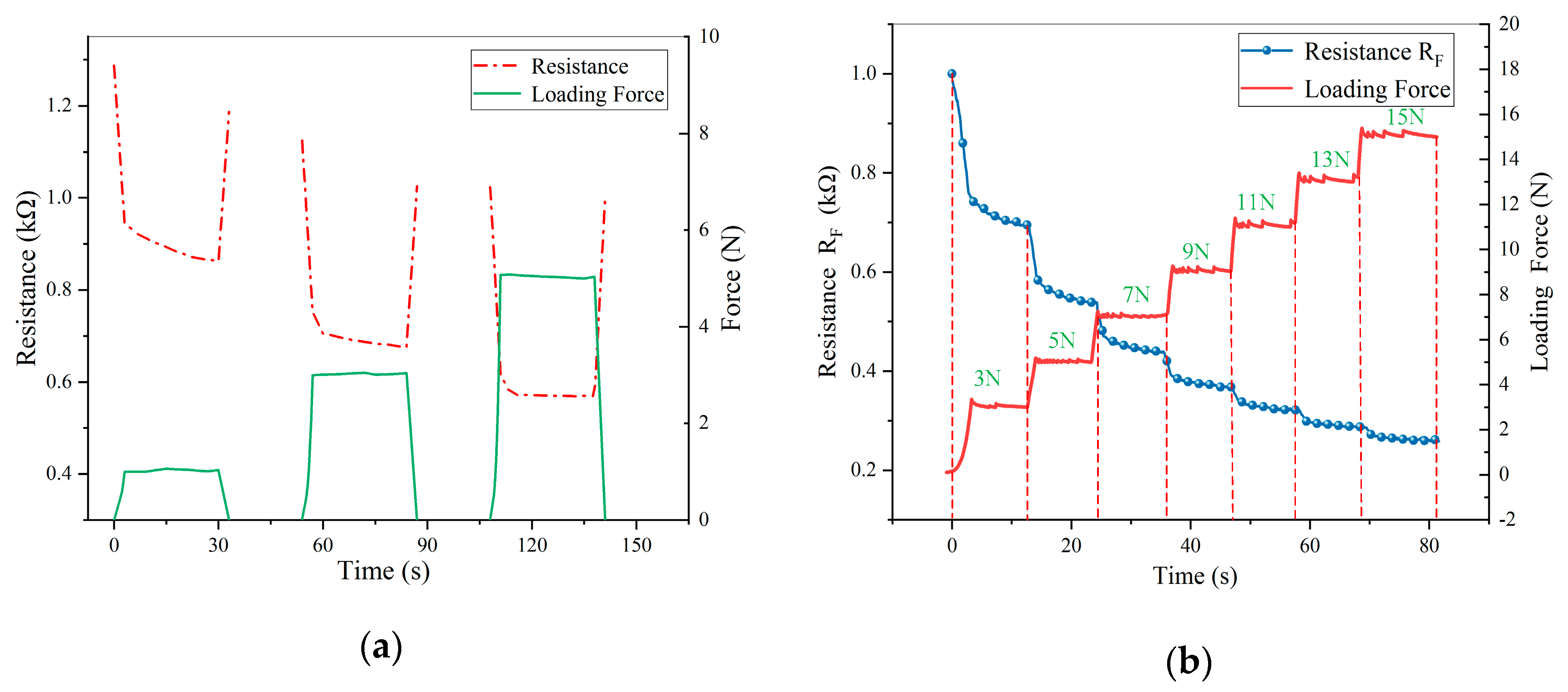 Micromachines 11 00162 g003