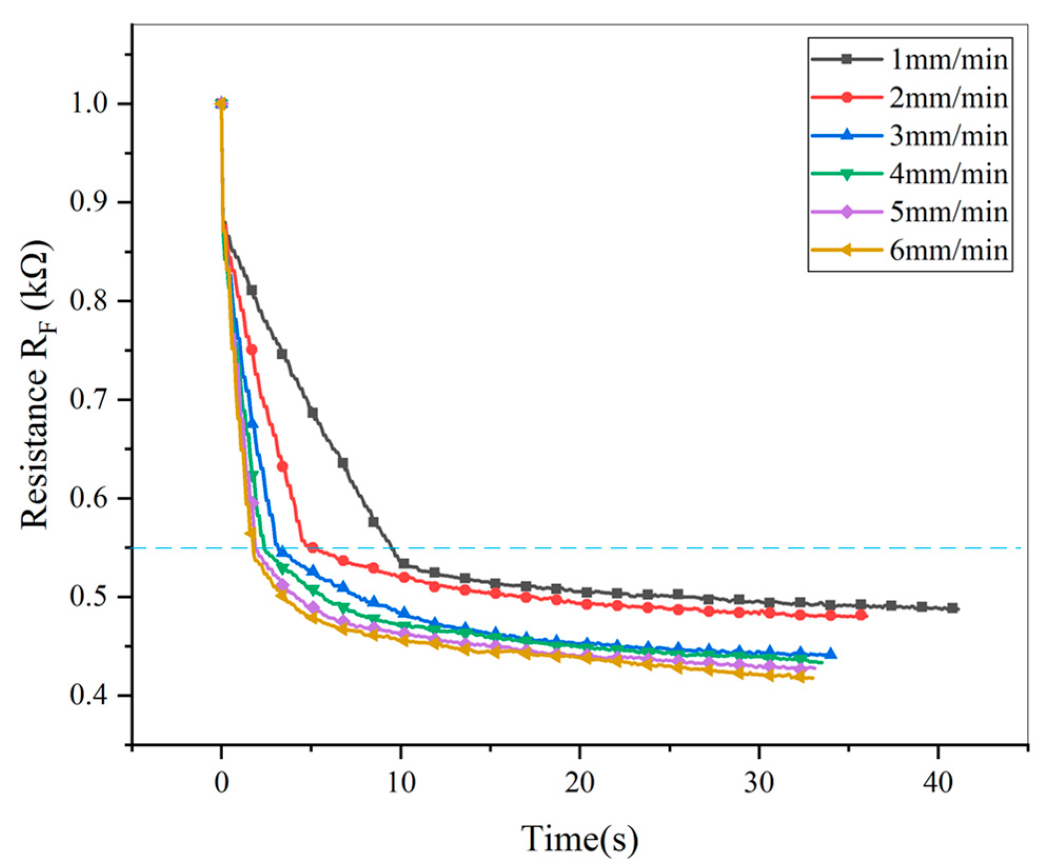 Micromachines 11 00162 g005