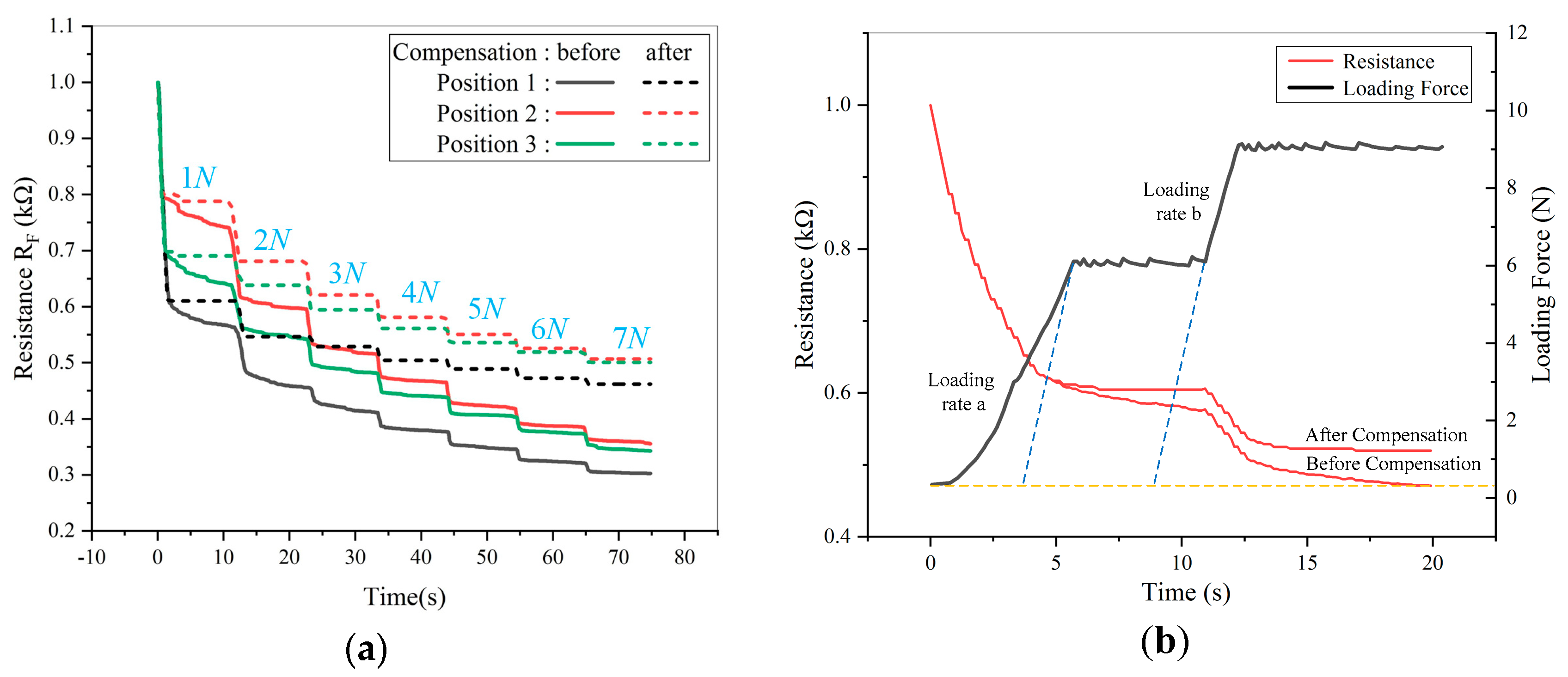Micromachines 11 00162 g009