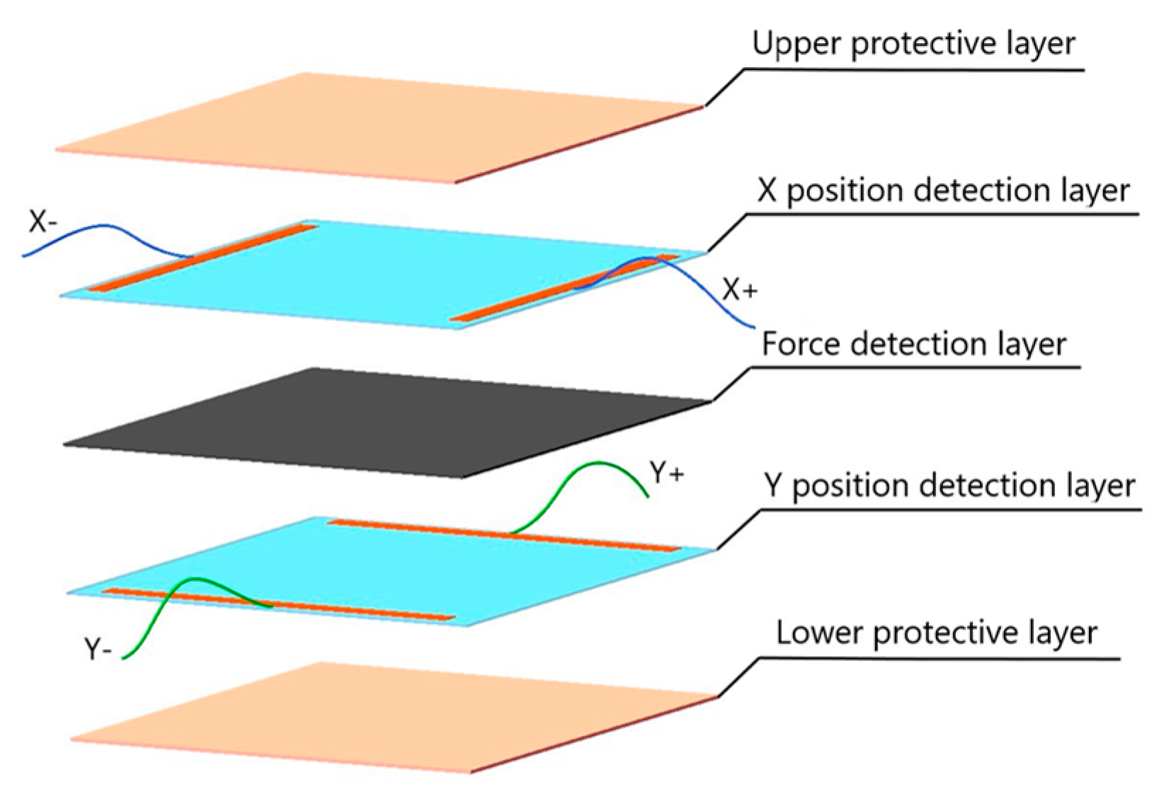 Micromachines 11 00162 g016