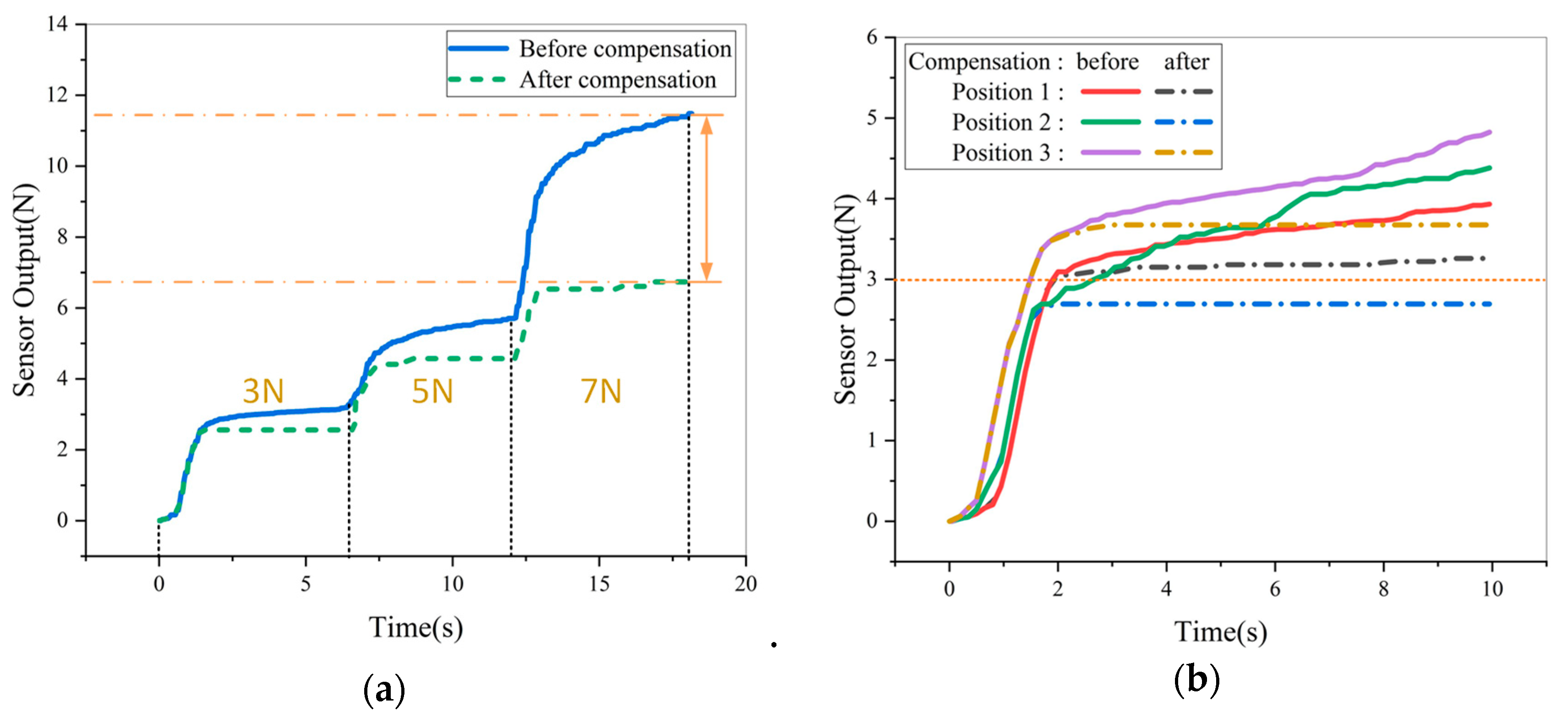 Micromachines 11 00162 g022