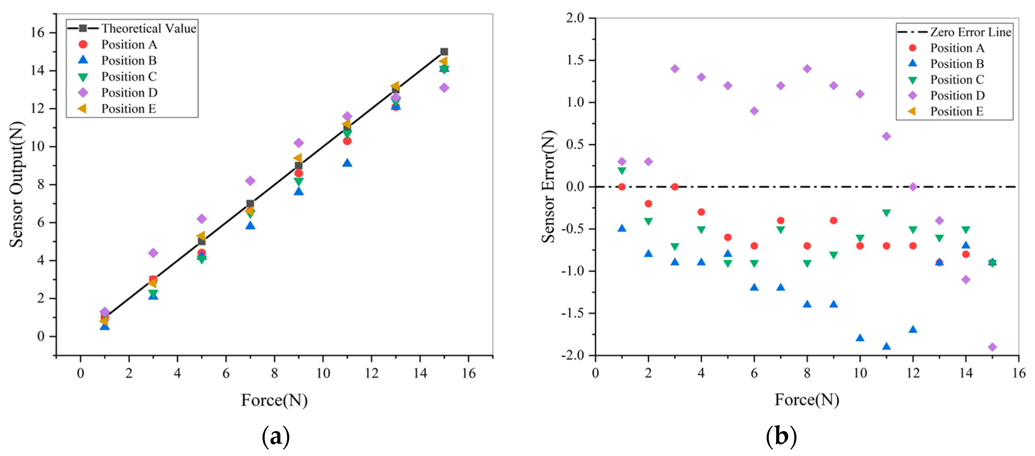 Micromachines 11 00162 g023