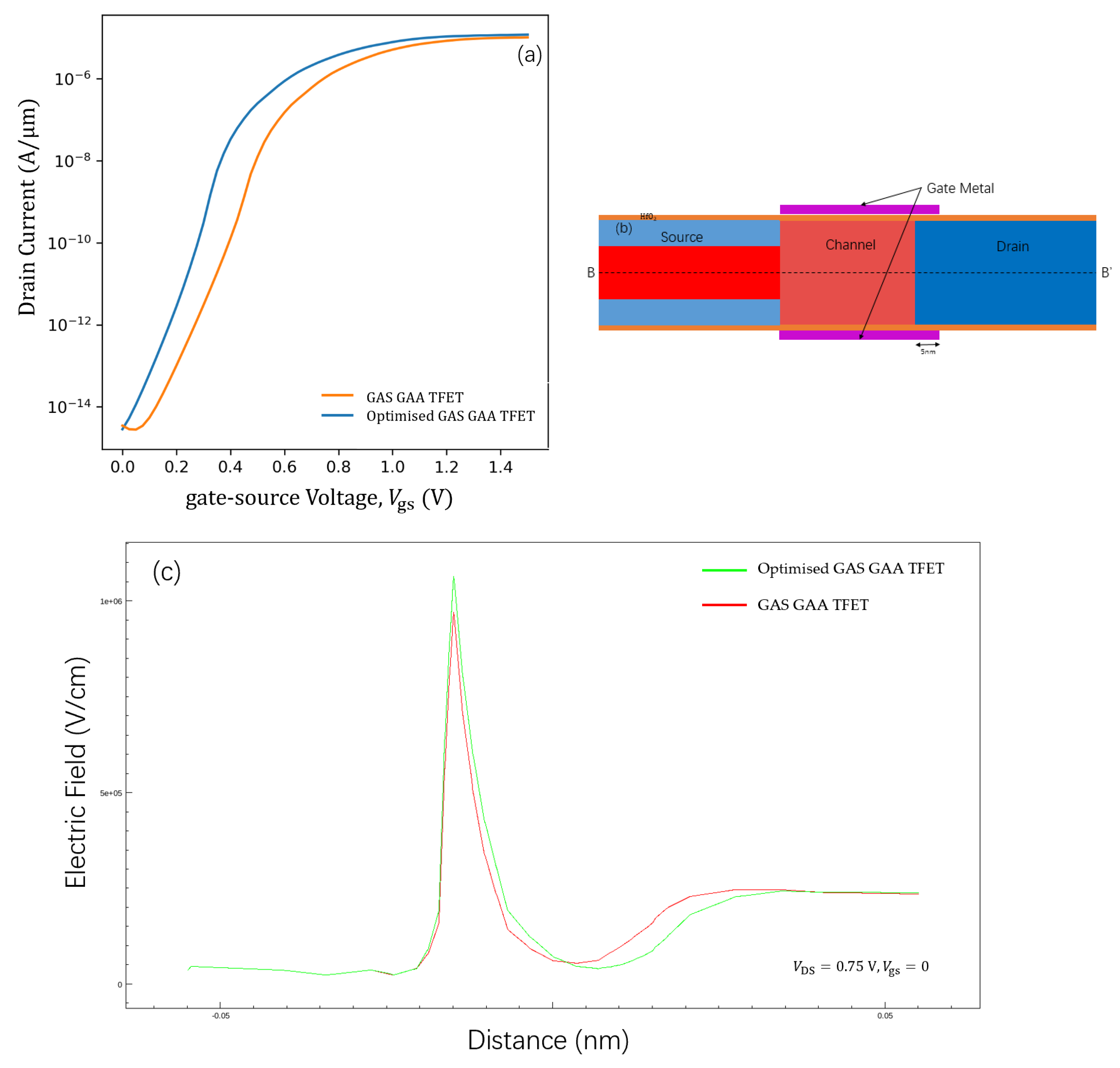 Micromachines 11 00164 g006 Micromachines 11 00164 g006
