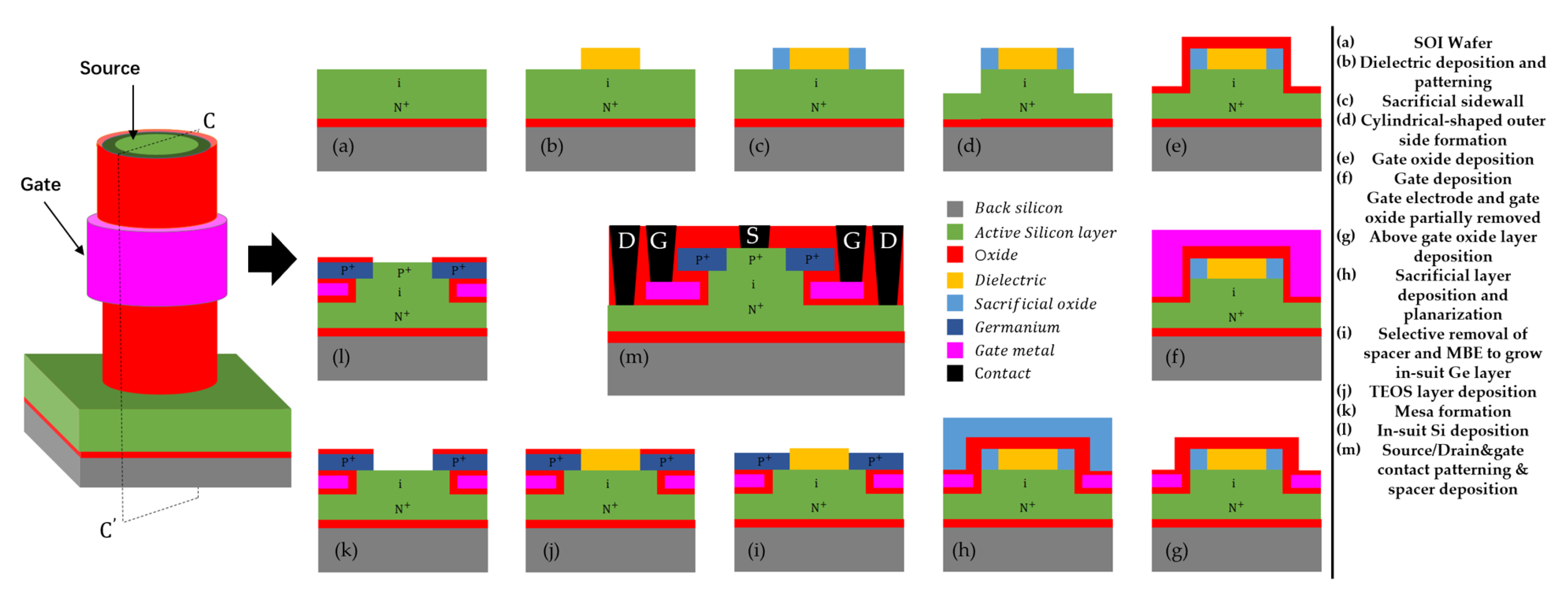 Micromachines 11 00164 g007 Micromachines 11 00164 g007