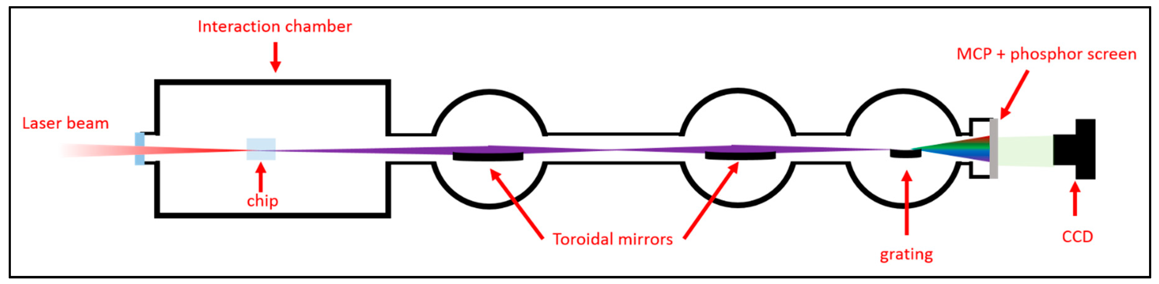 Micromachines 11 00165 g002