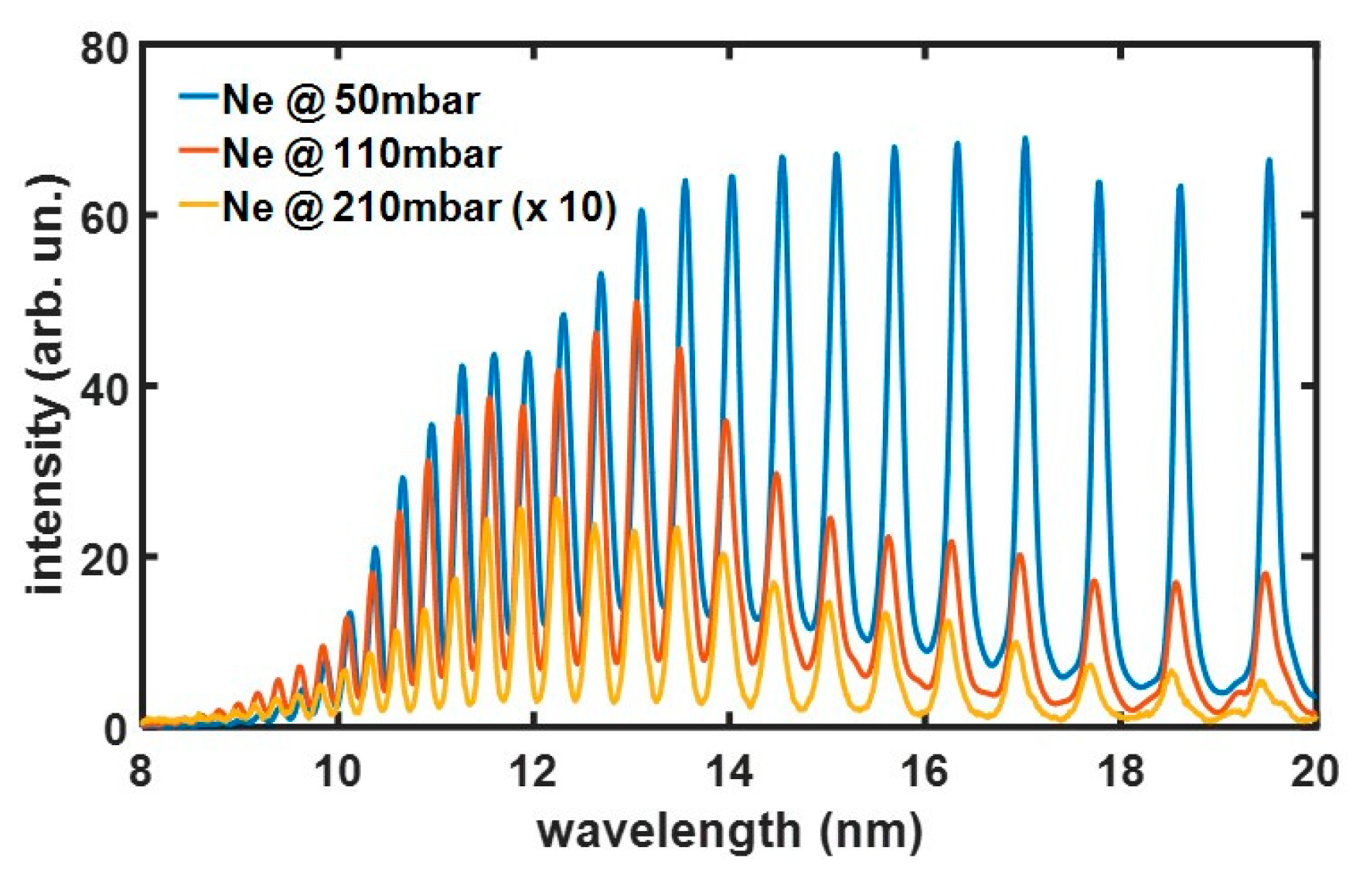Micromachines 11 00165 g005