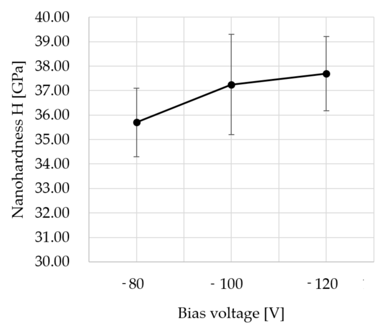 Micromachines 11 00166 g002 Micromachines 11 00166 g002