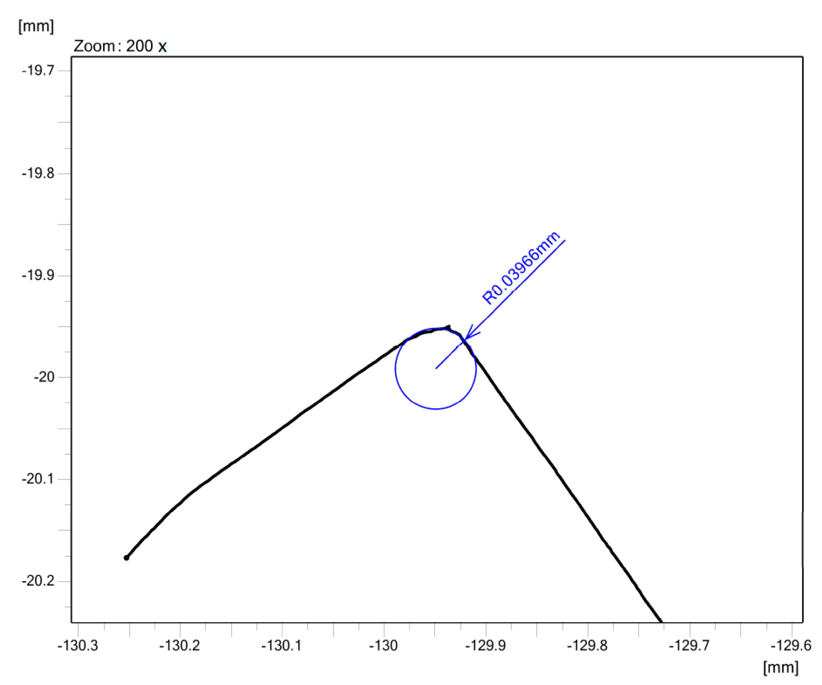 Micromachines 11 00166 g004 Micromachines 11 00166 g004