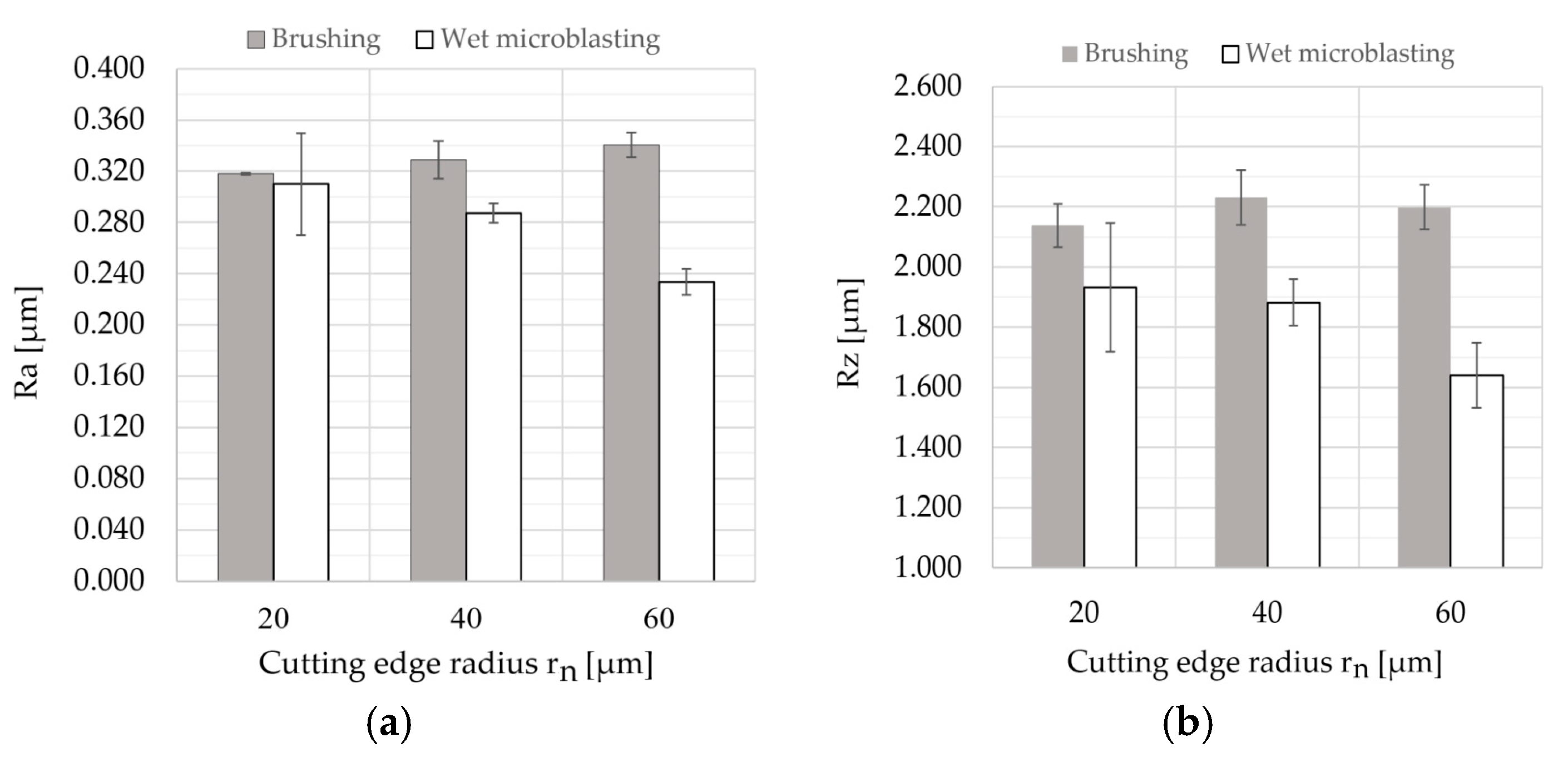 Micromachines 11 00166 g006 Micromachines 11 00166 g006