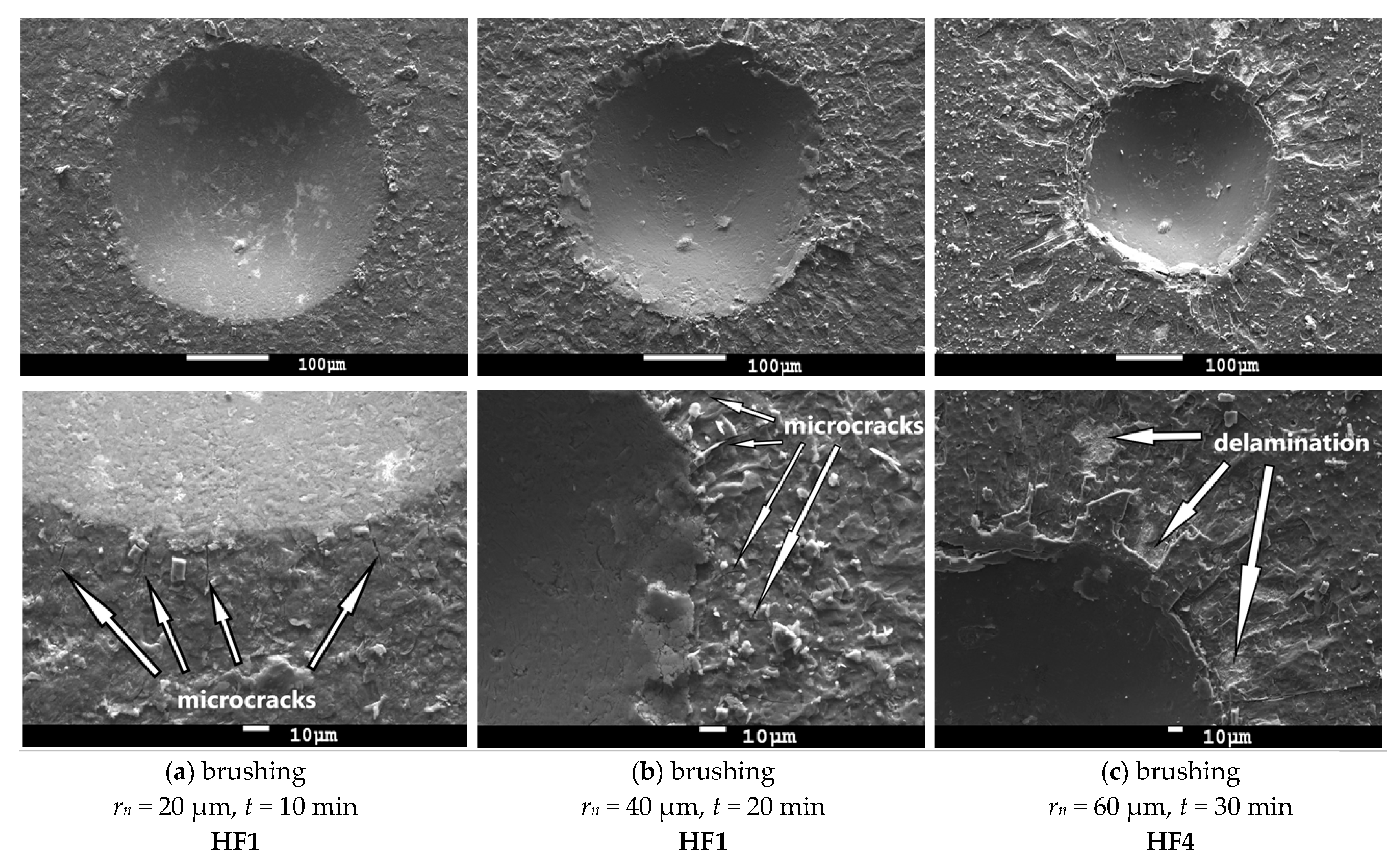 Micromachines 11 00166 g007 Micromachines 11 00166 g007