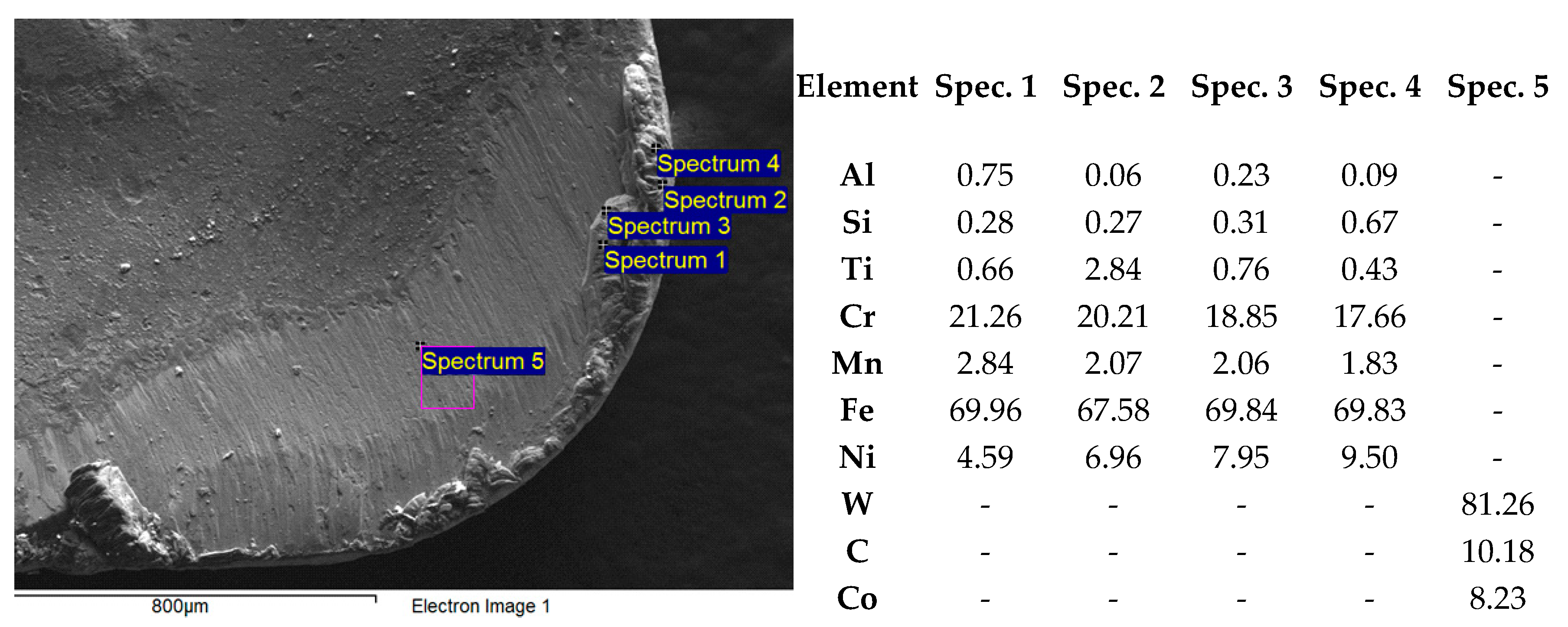 Micromachines 11 00166 g011 Micromachines 11 00166 g011
