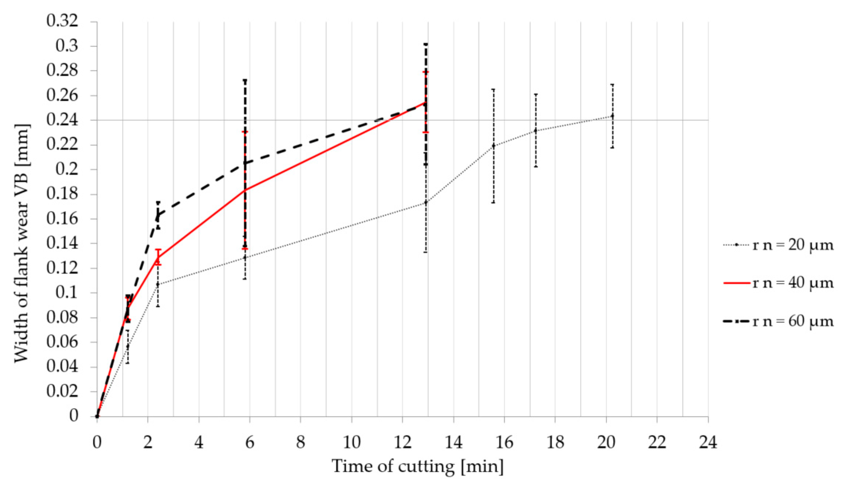 Micromachines 11 00166 g014 Micromachines 11 00166 g014