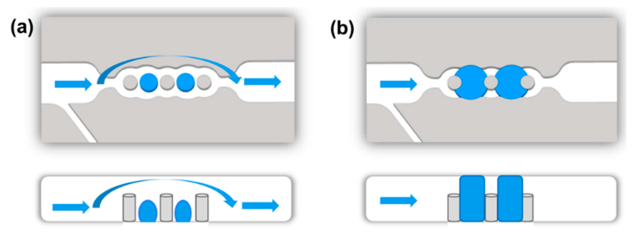 Micromachines 11 00167 g001
