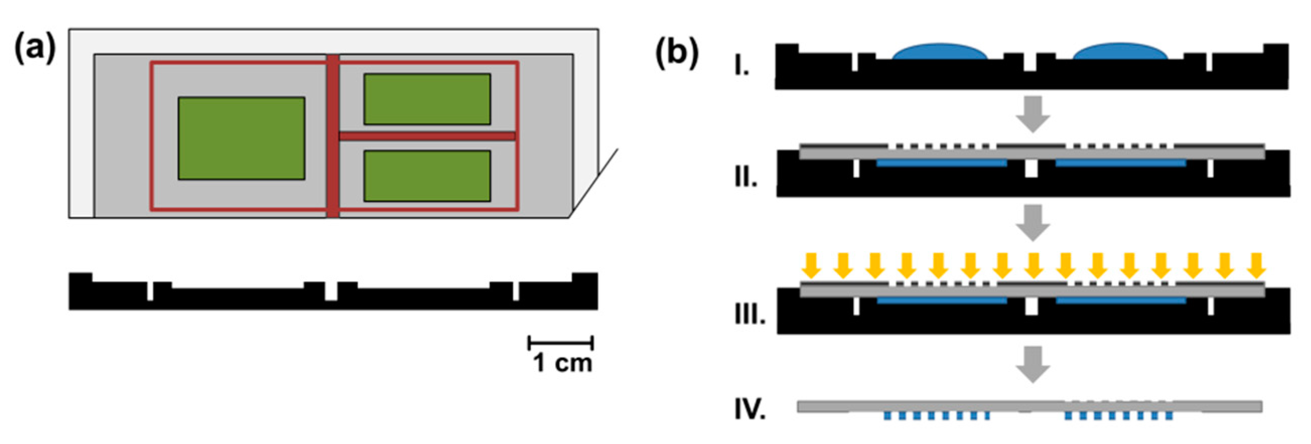 Micromachines 11 00167 g003
