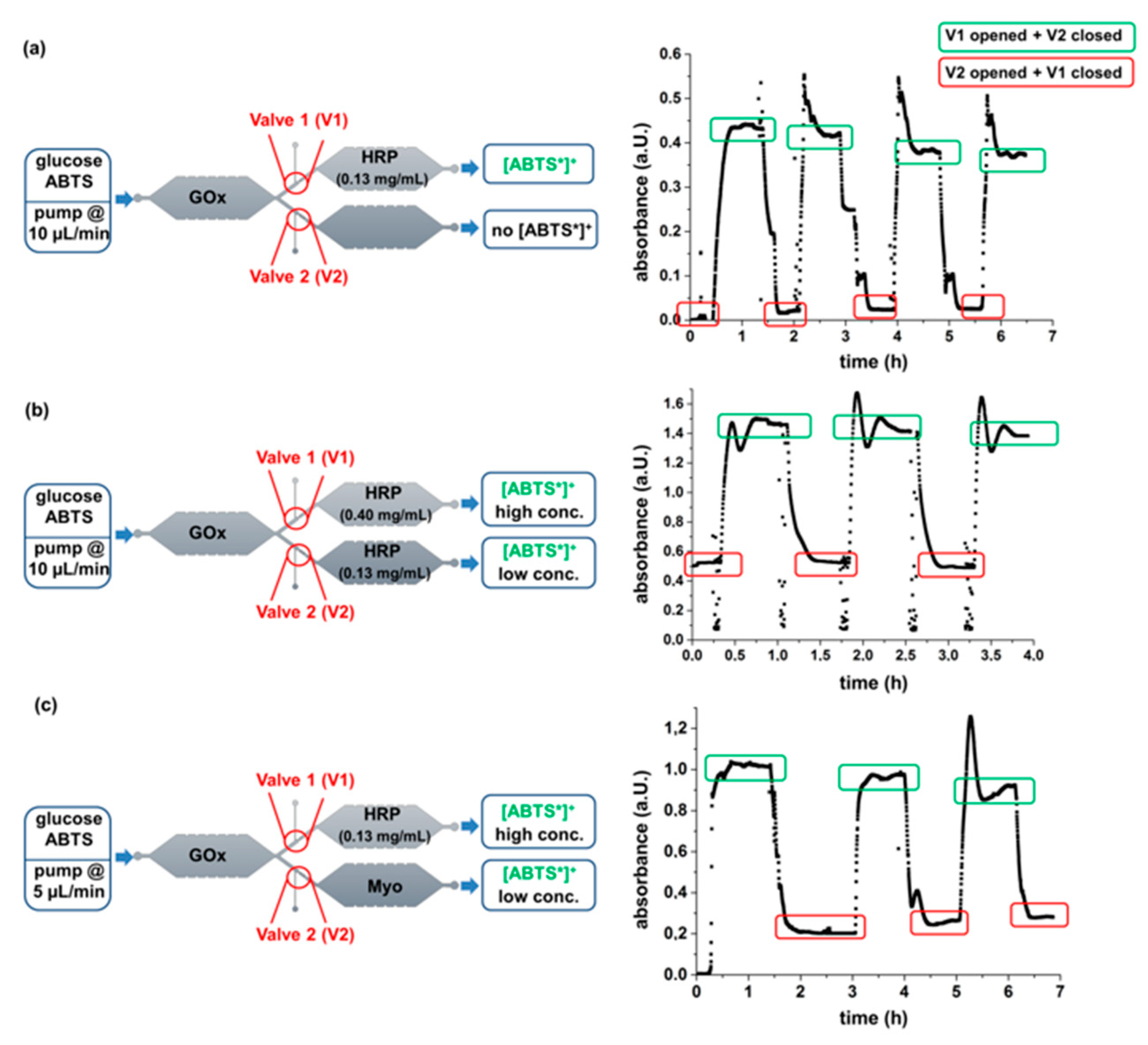 Micromachines 11 00167 g007