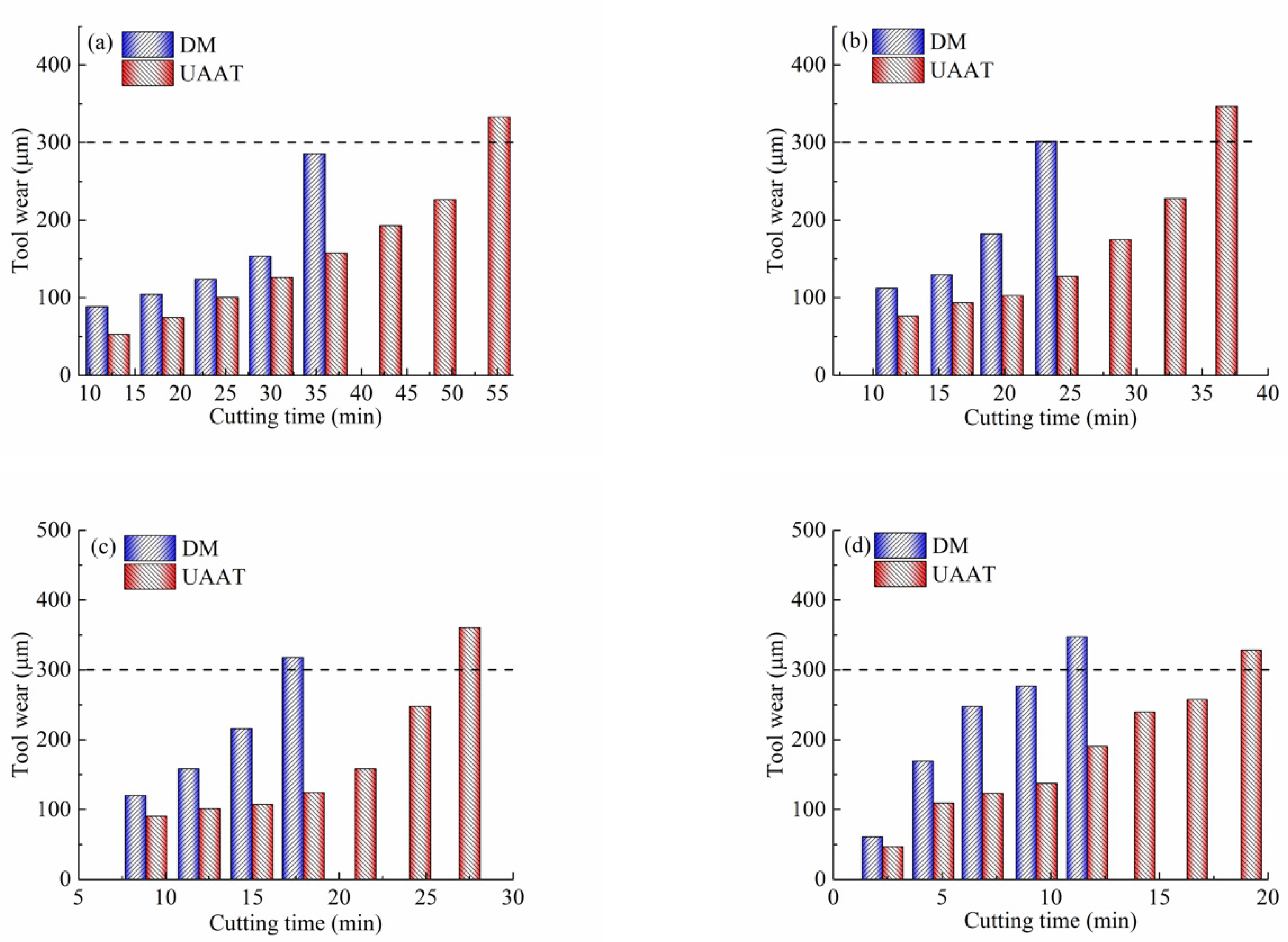 Micromachines 11 00168 g002 Micromachines 11 00168 g002