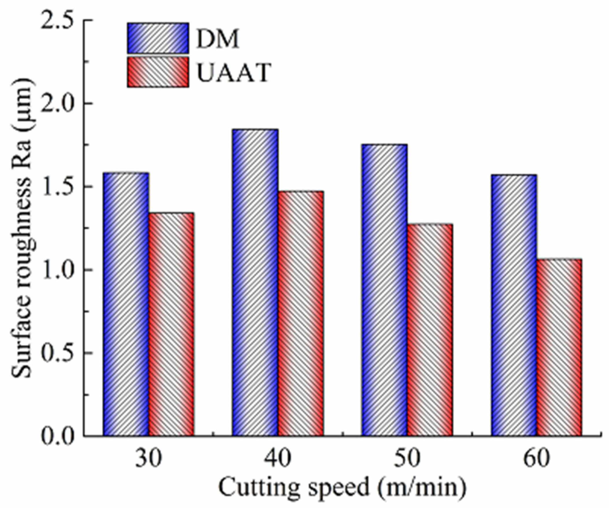Micromachines 11 00168 g006 Micromachines 11 00168 g006