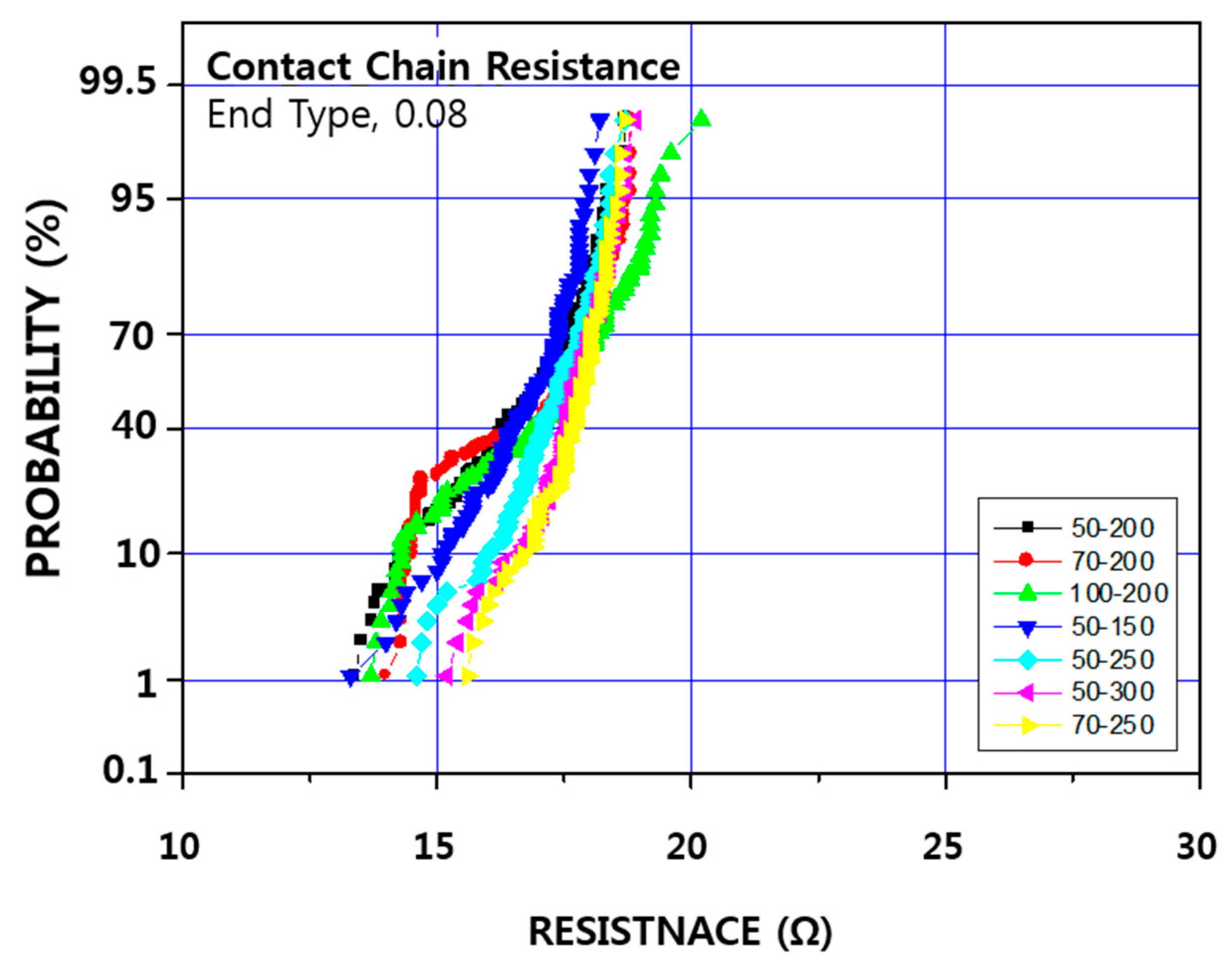 Micromachines 11 00170 g006