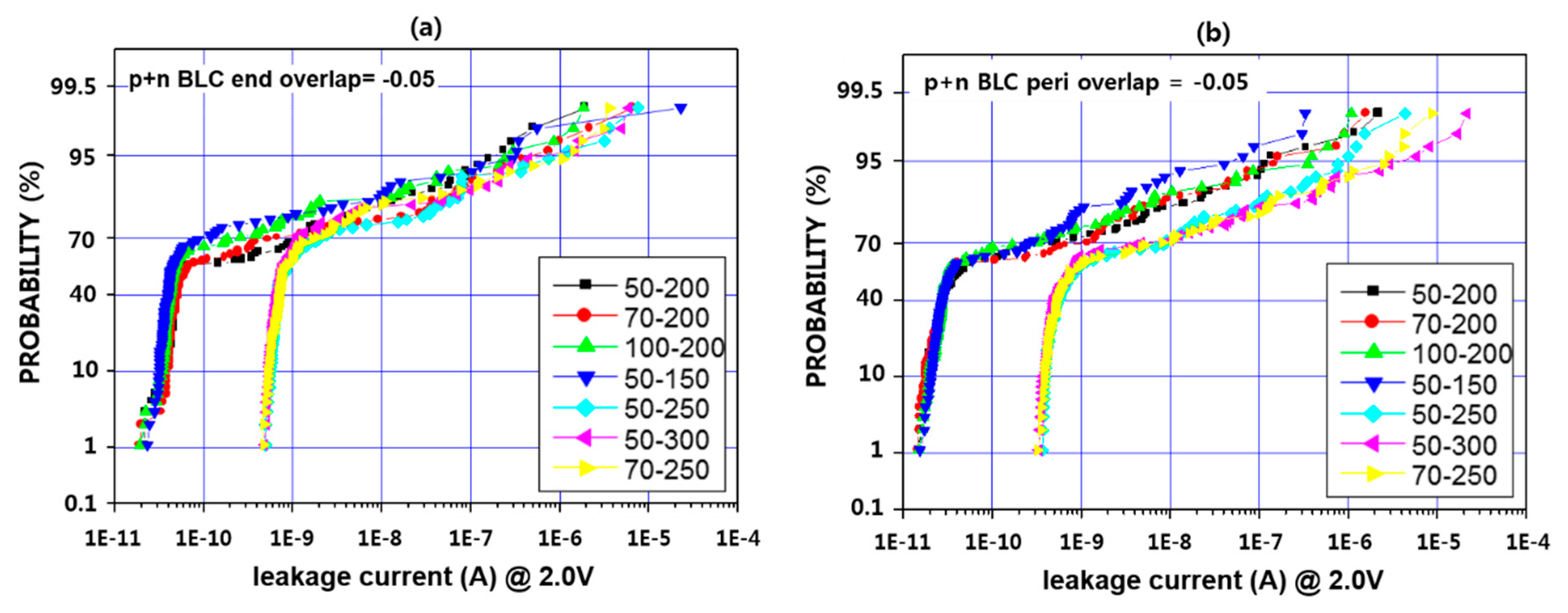 Micromachines 11 00170 g007