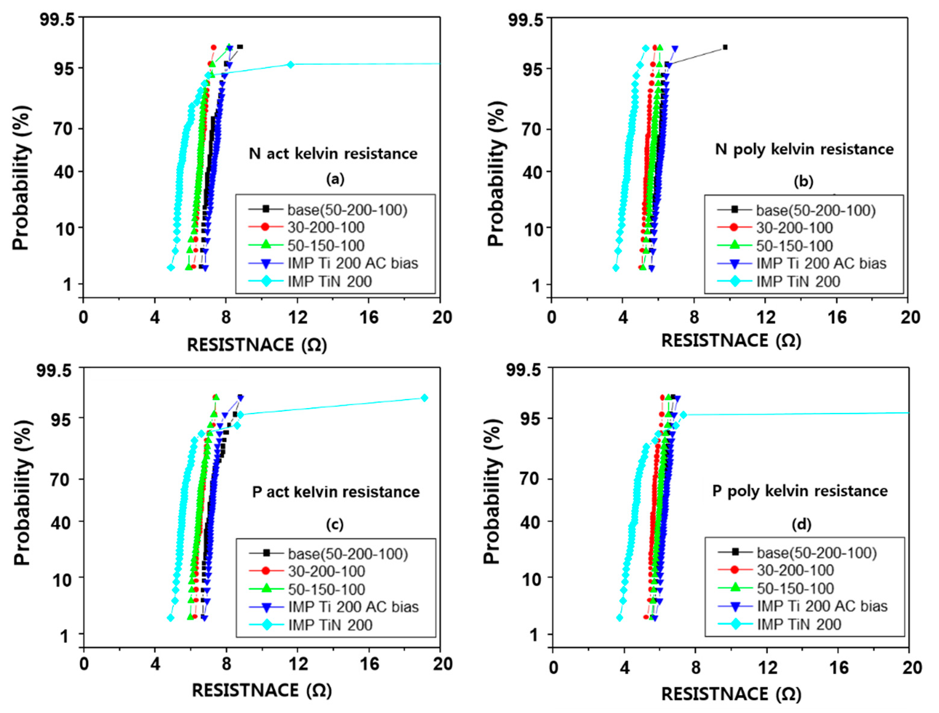 Micromachines 11 00170 g008