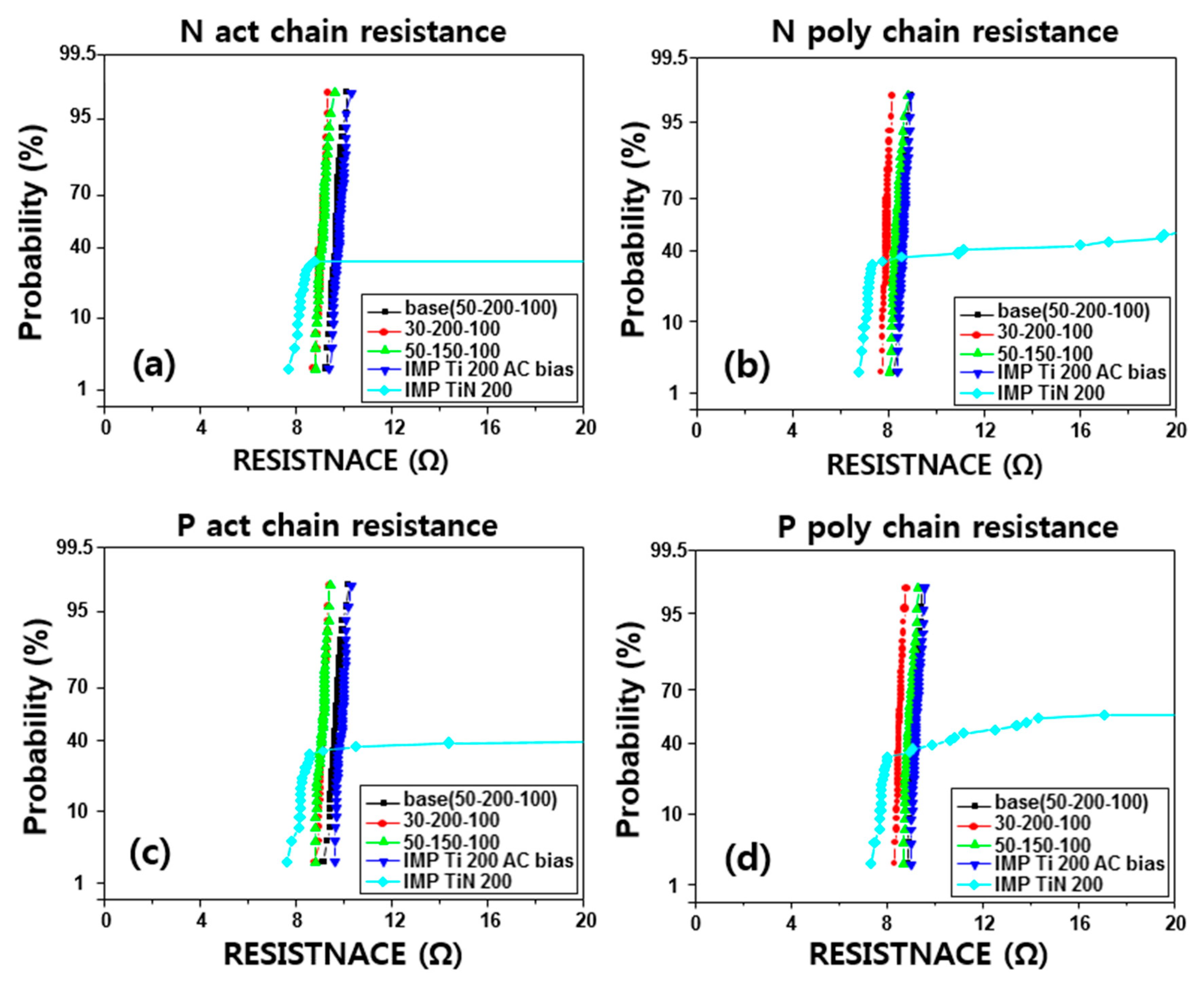 Micromachines 11 00170 g009