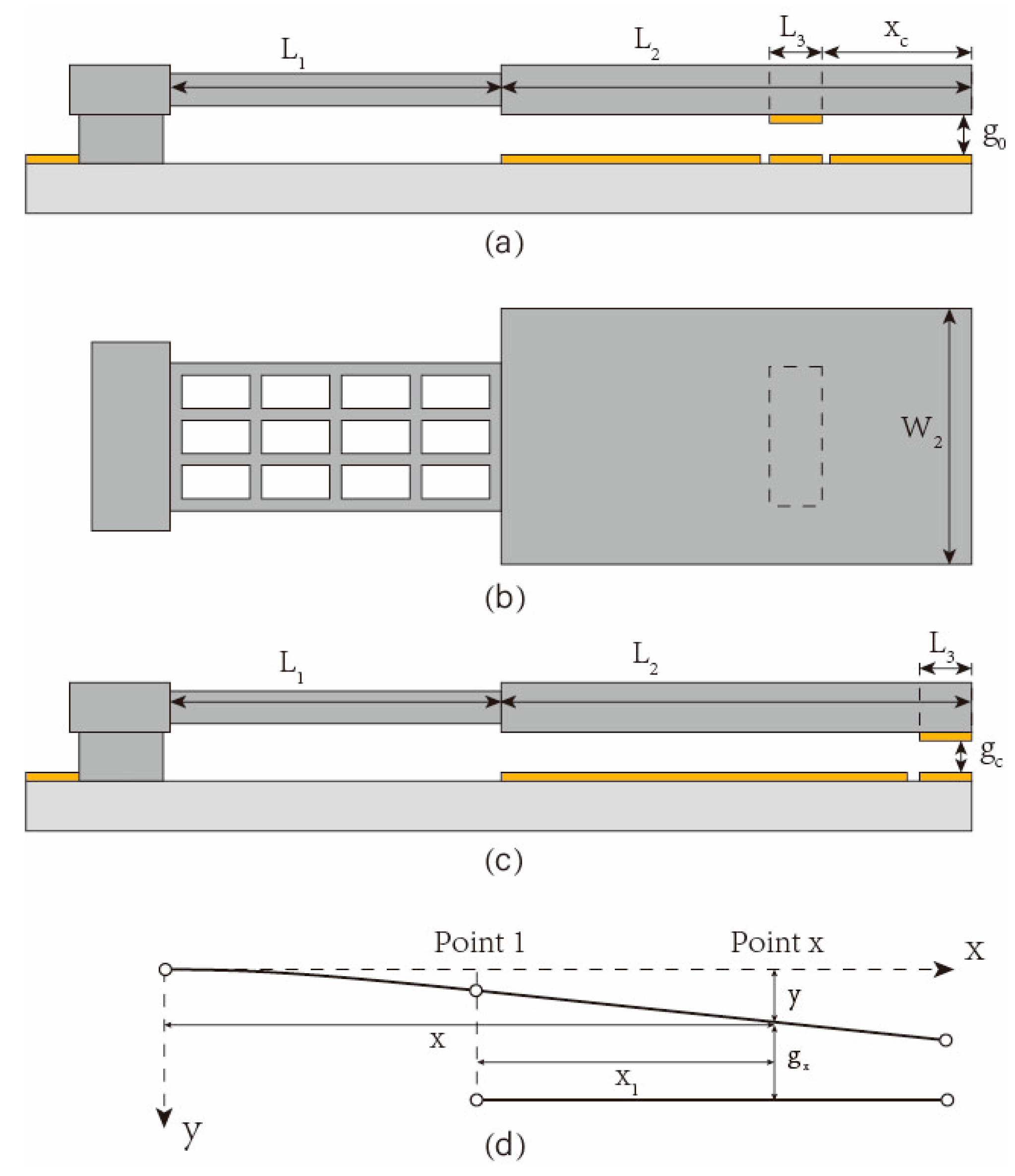 Micromachines 11 00171 g002 Micromachines 11 00171 g002