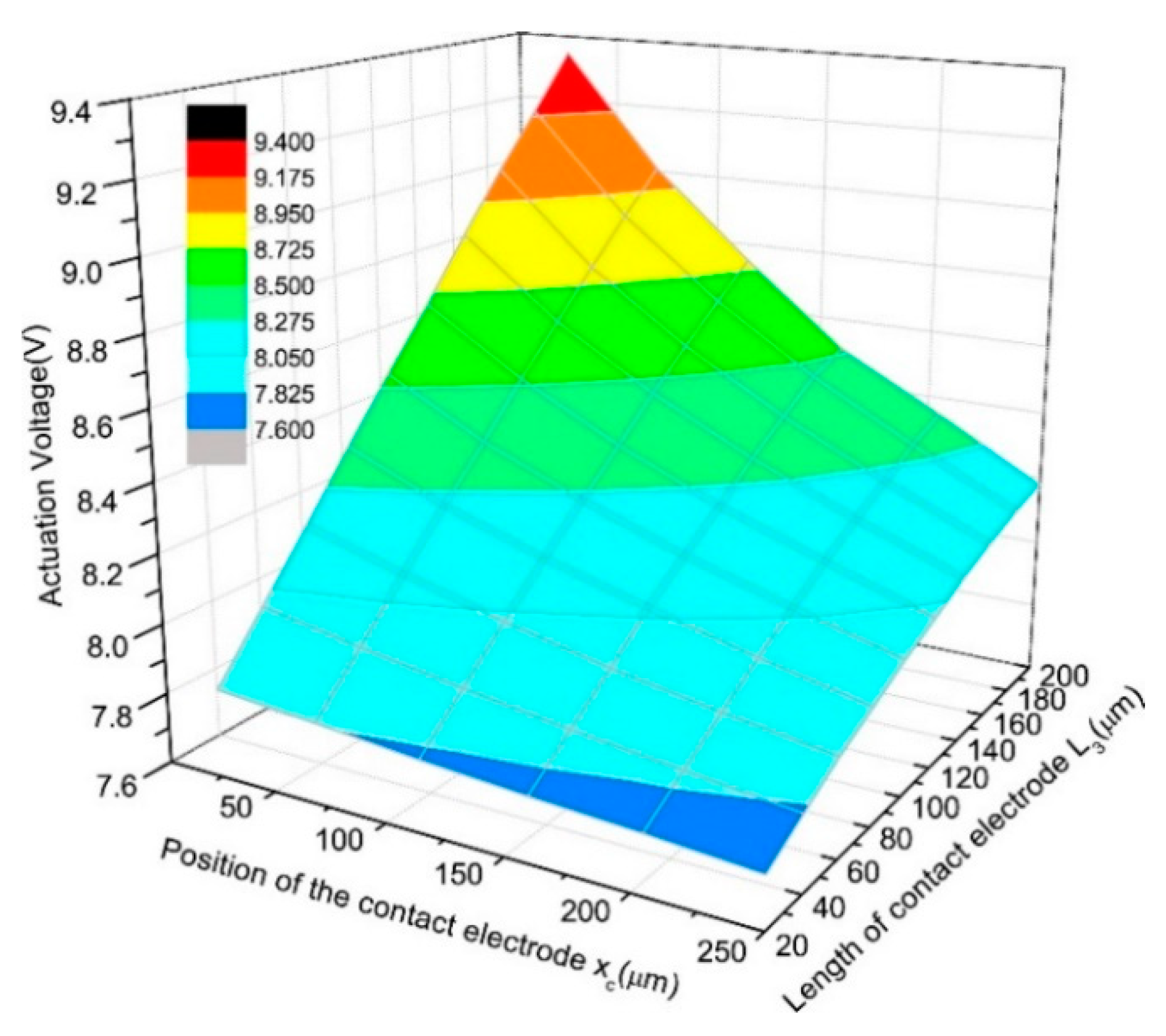 Micromachines 11 00171 g003 Micromachines 11 00171 g003