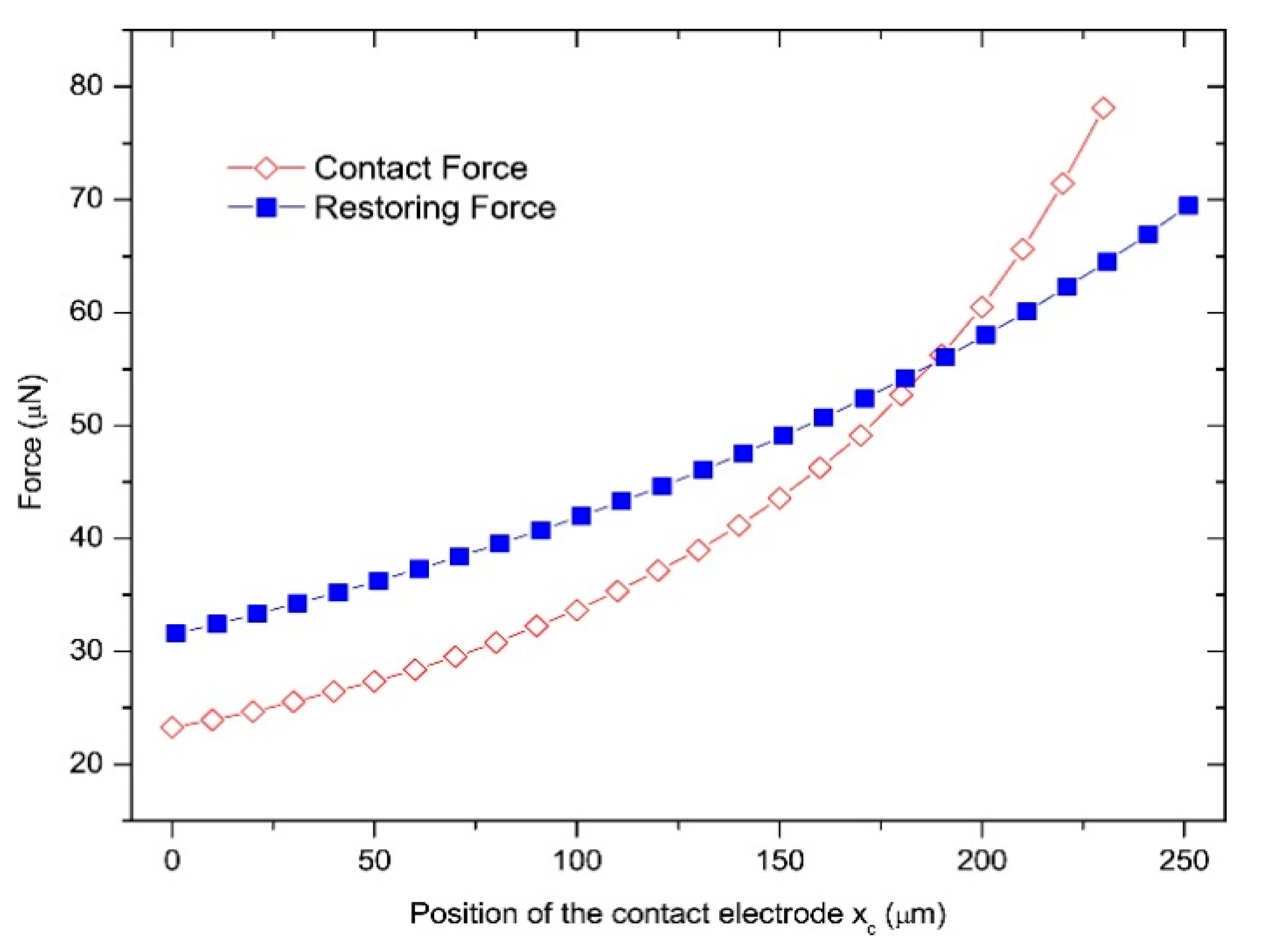 Micromachines 11 00171 g004 Micromachines 11 00171 g004