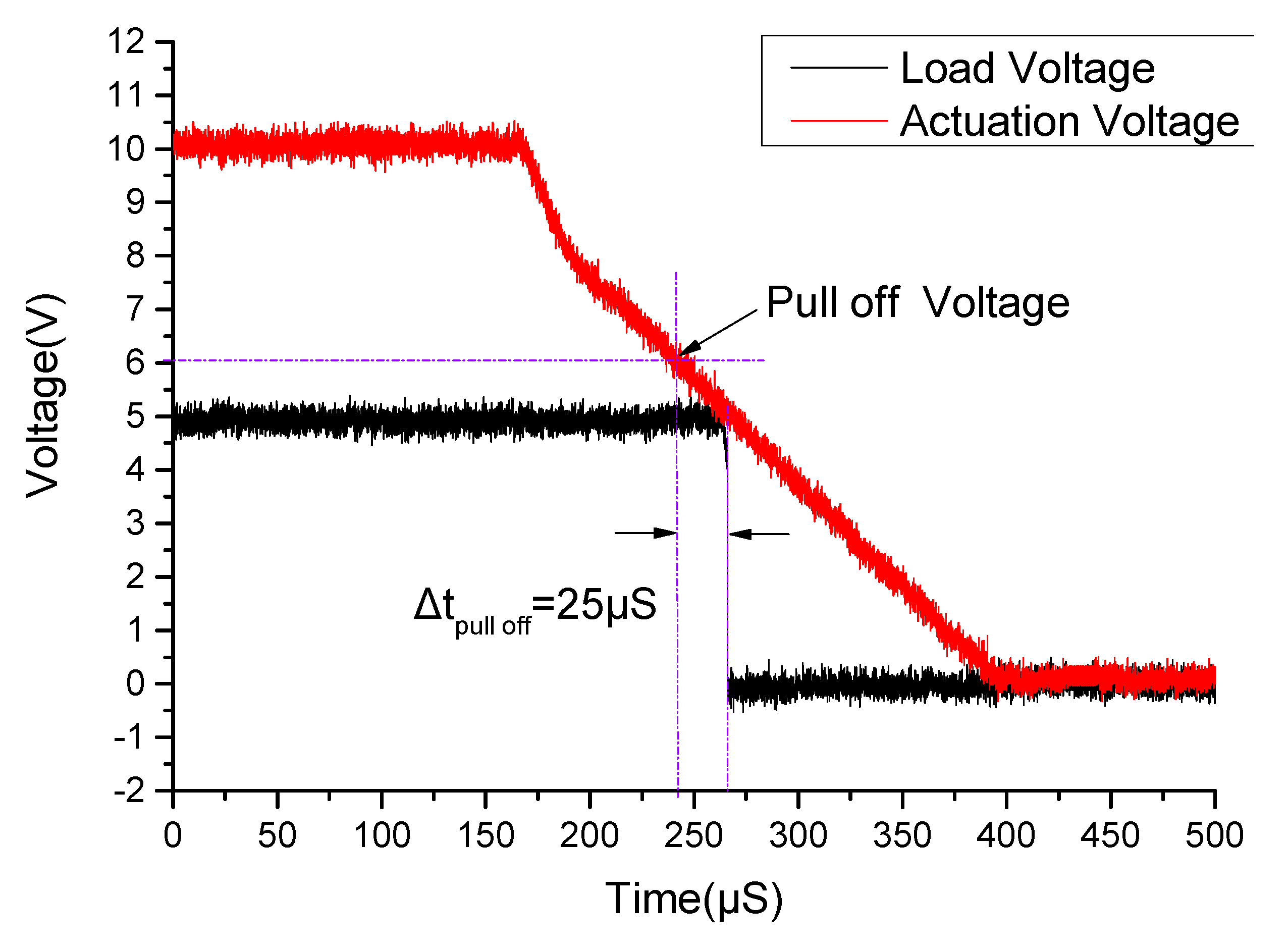 Micromachines 11 00171 g012 Micromachines 11 00171 g012
