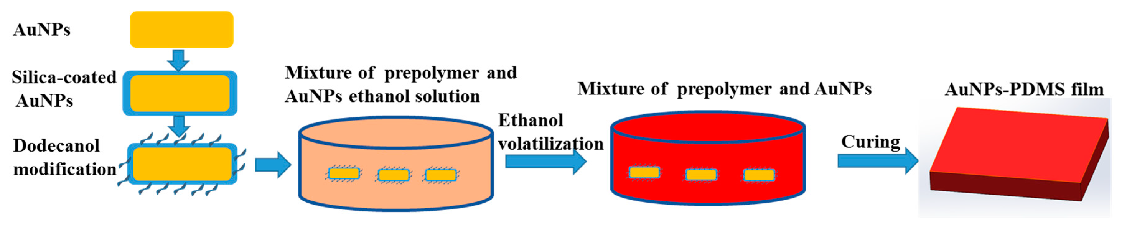 Micromachines 11 00177 g001