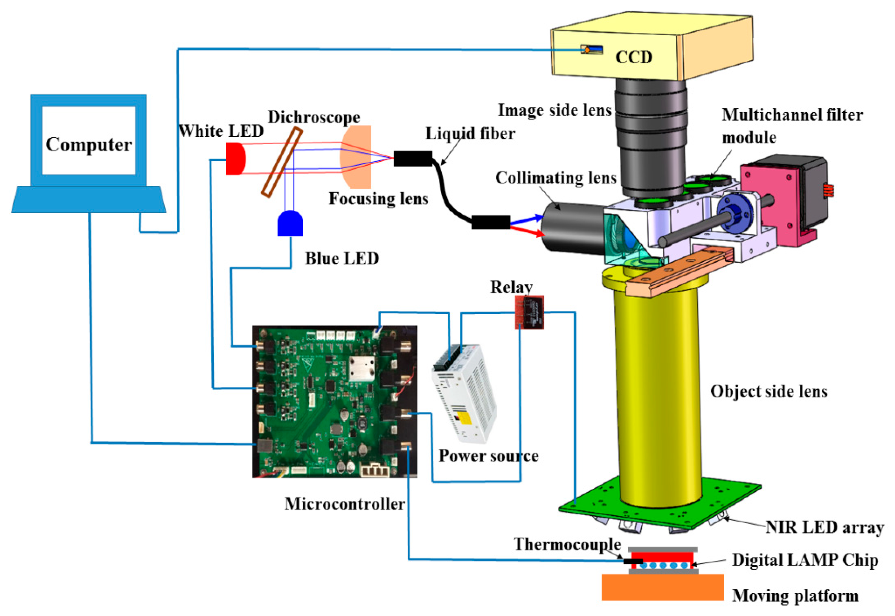Micromachines 11 00177 g003
