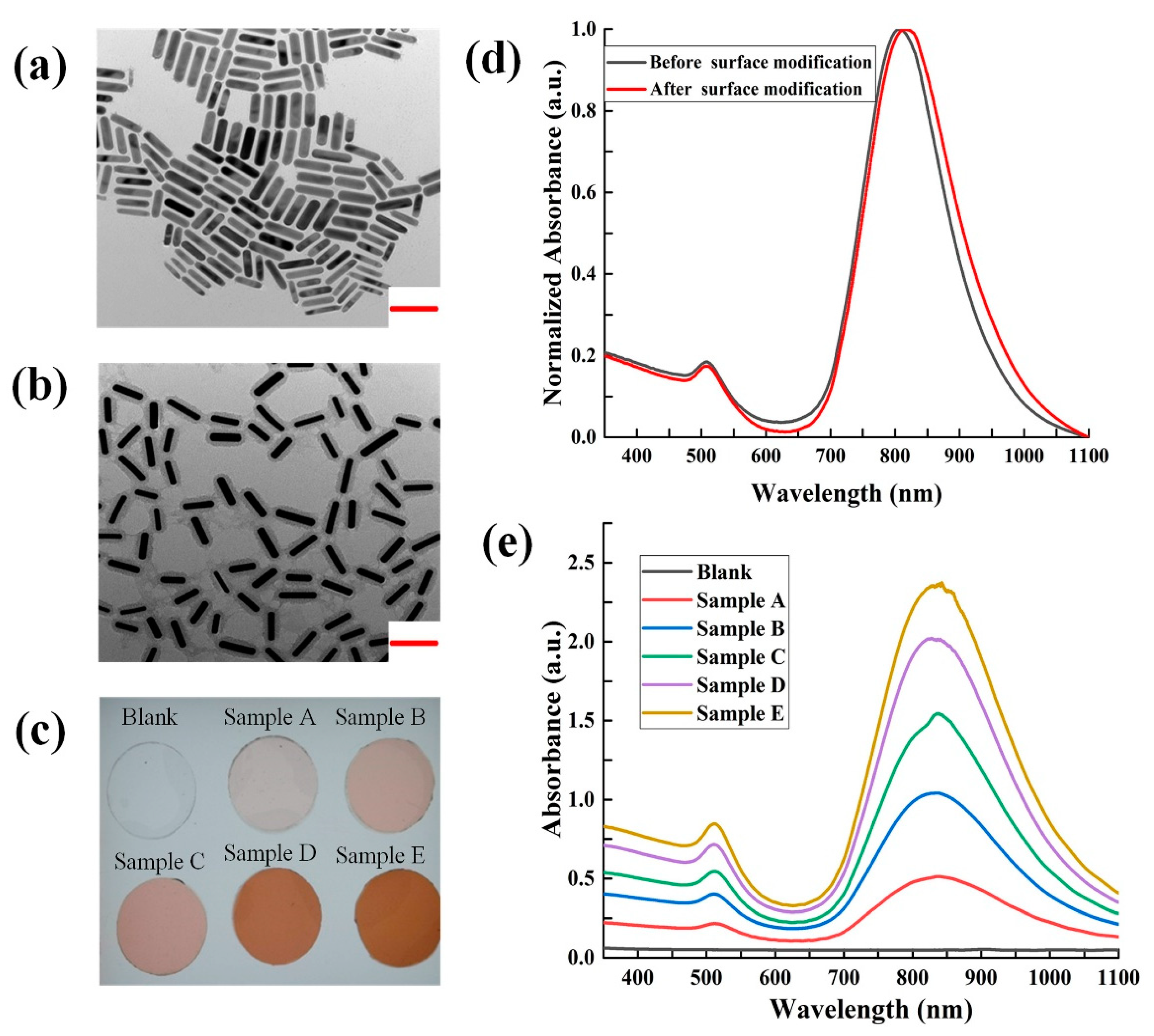 Micromachines 11 00177 g004