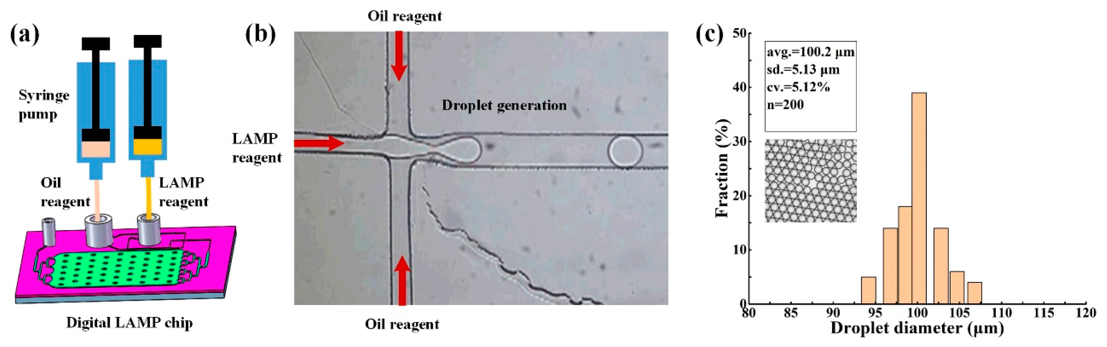 Micromachines 11 00177 g007