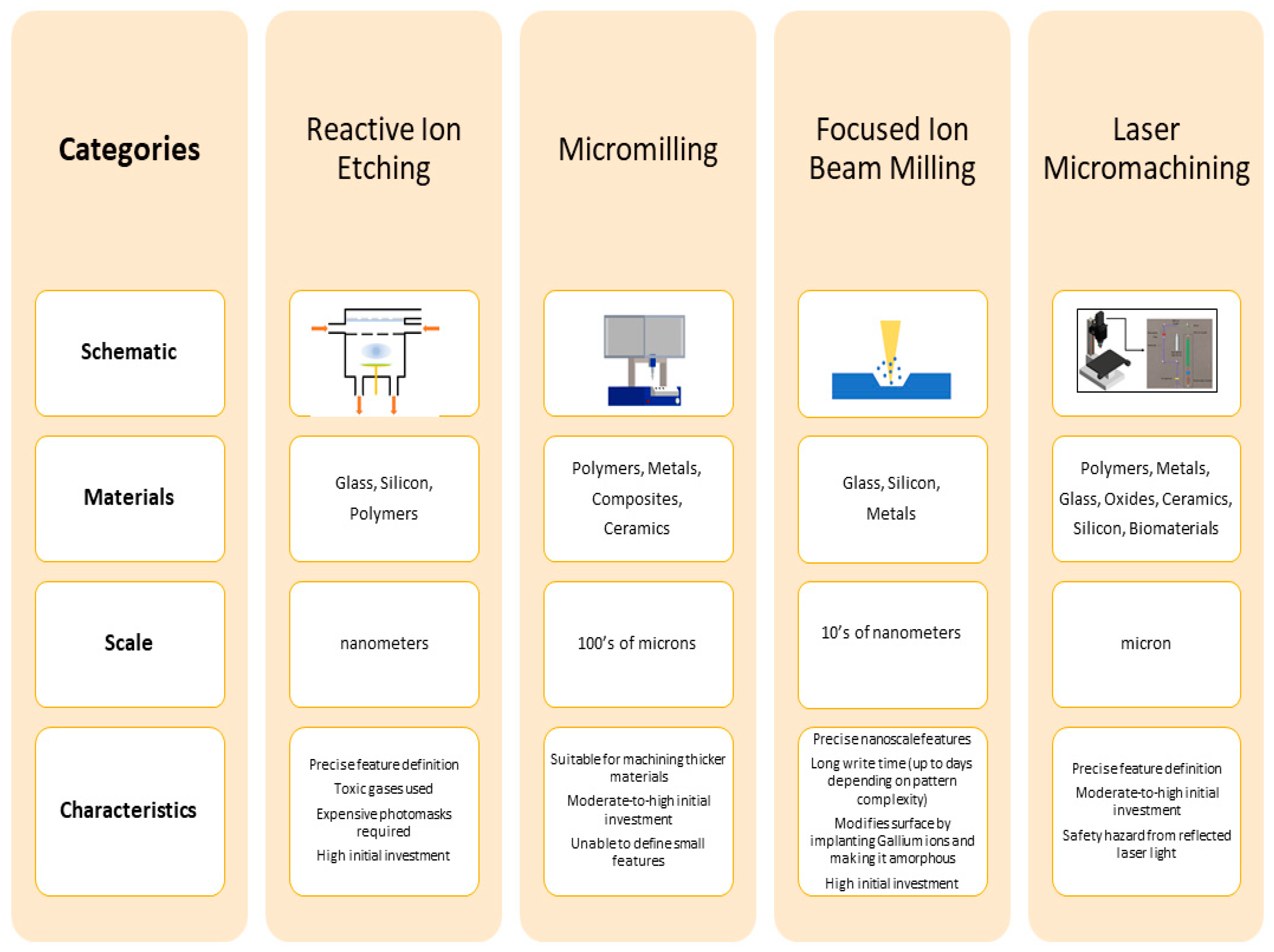 Micromachines 11 00178 g001 Micromachines 11 00178 g001
