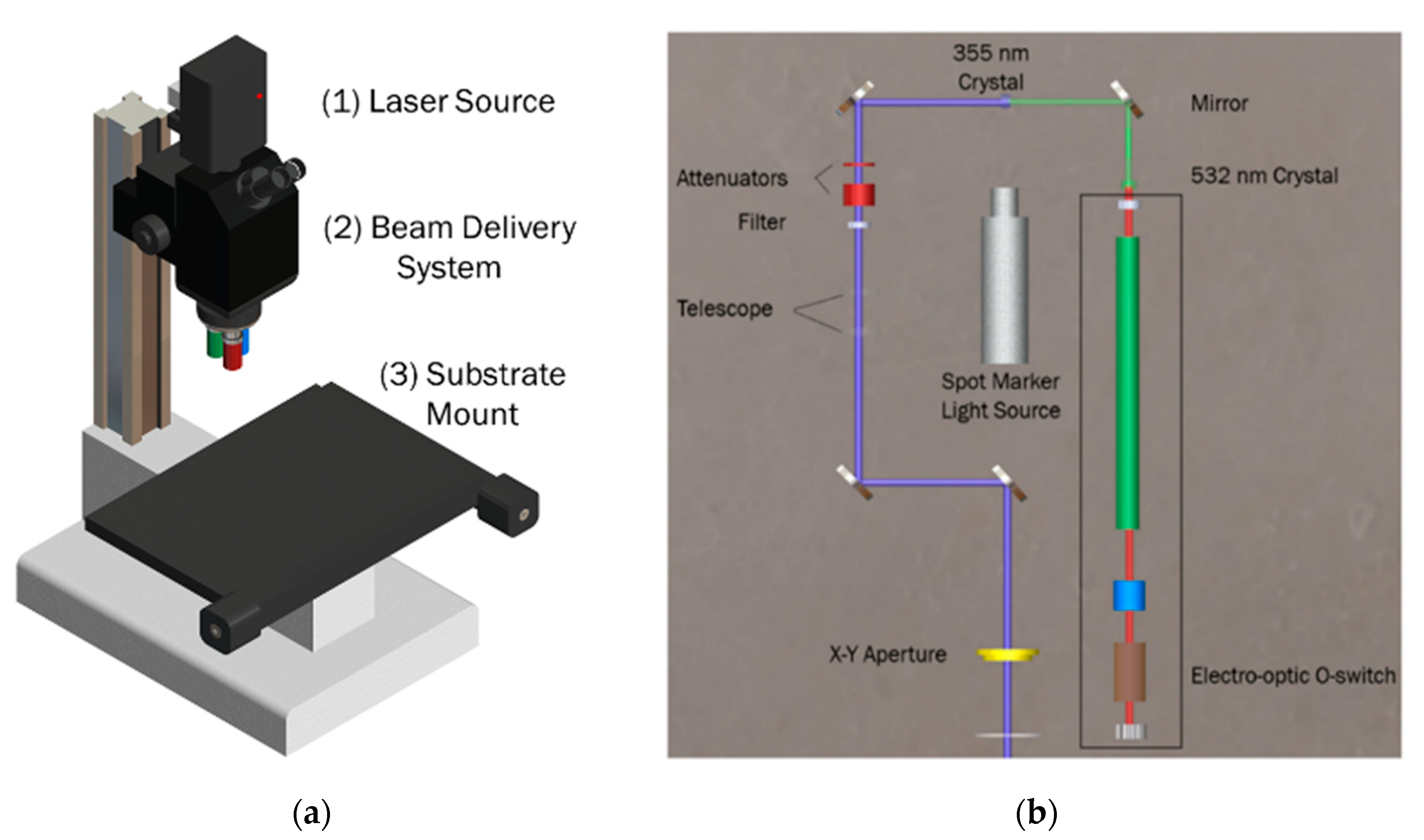 Micromachines 11 00178 g003 Micromachines 11 00178 g003