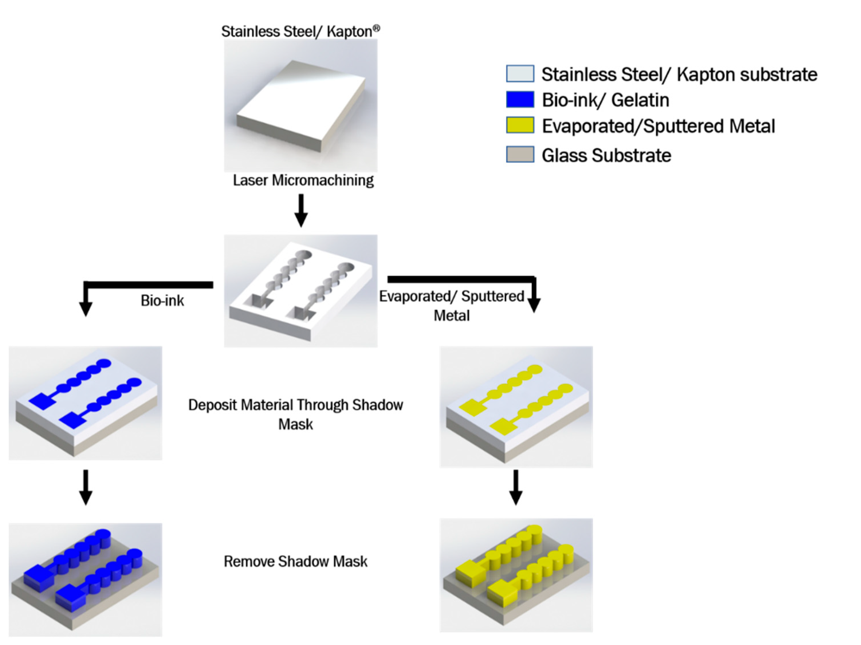 Micromachines 11 00178 g006 Micromachines 11 00178 g006