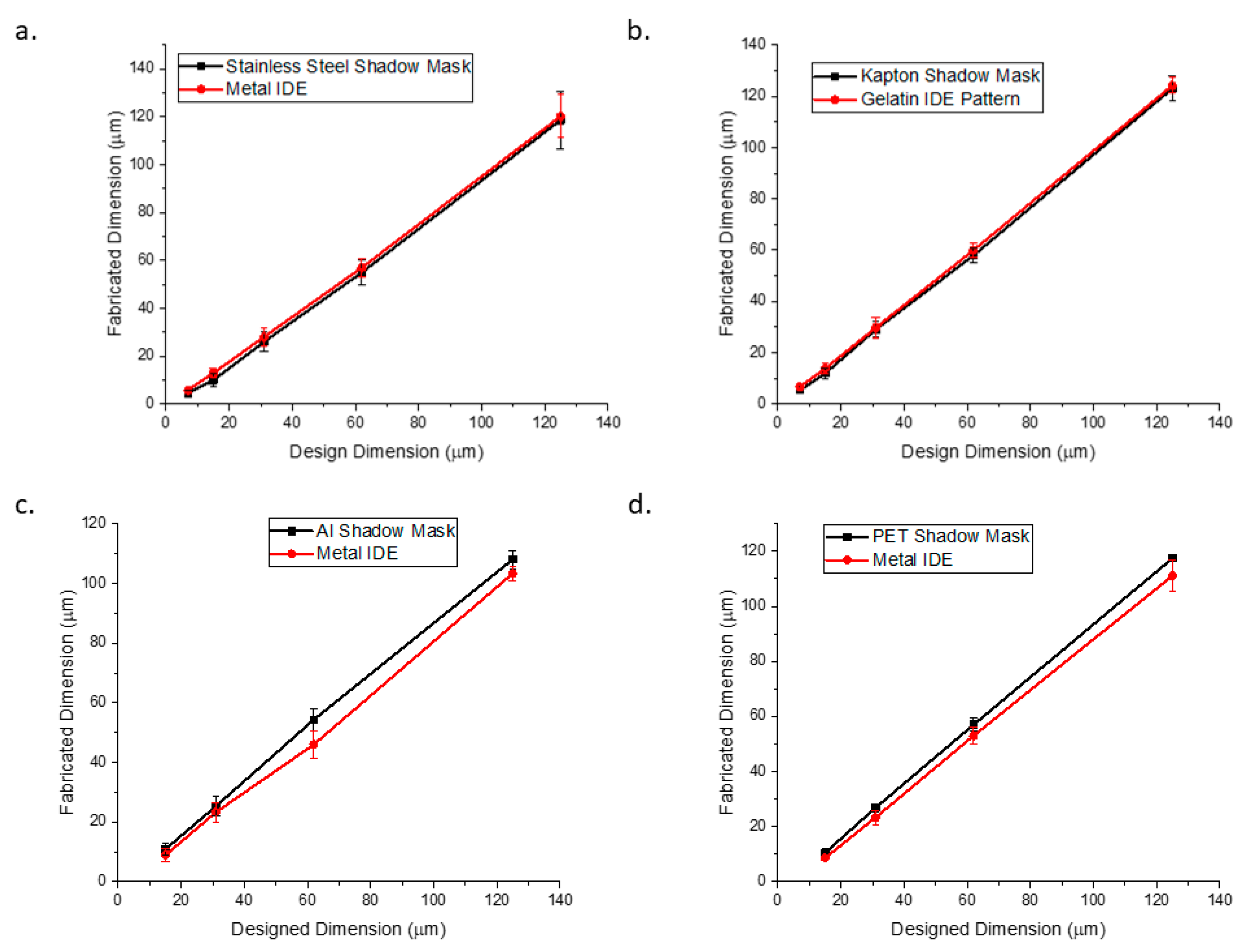 Micromachines 11 00178 g011 Micromachines 11 00178 g011